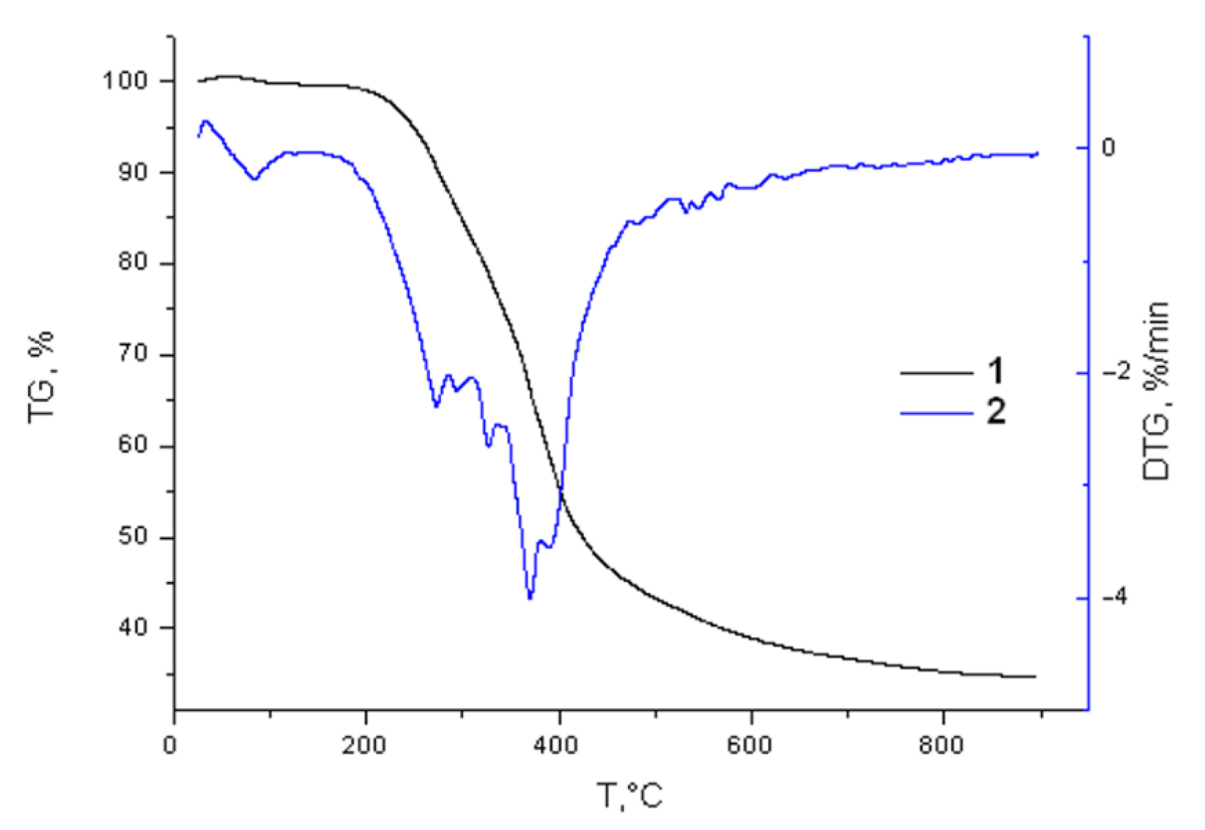 Molecules 27 06356 g013 Molecules 27 06356 g013
