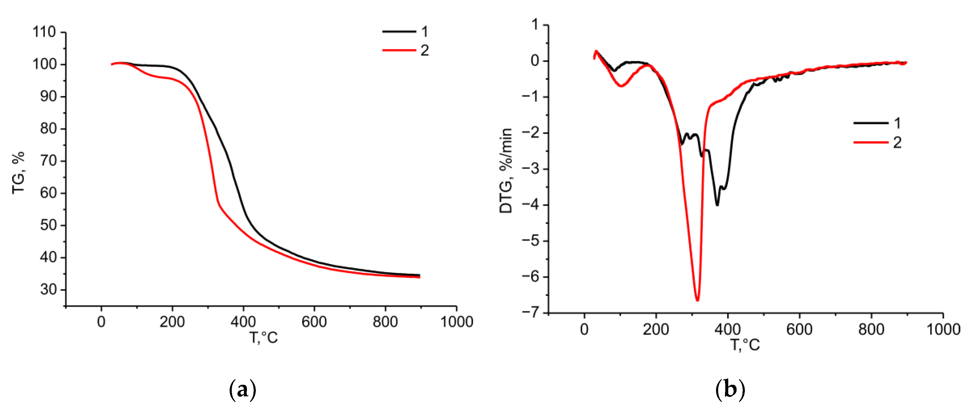 Molecules 27 06356 g014 Molecules 27 06356 g014