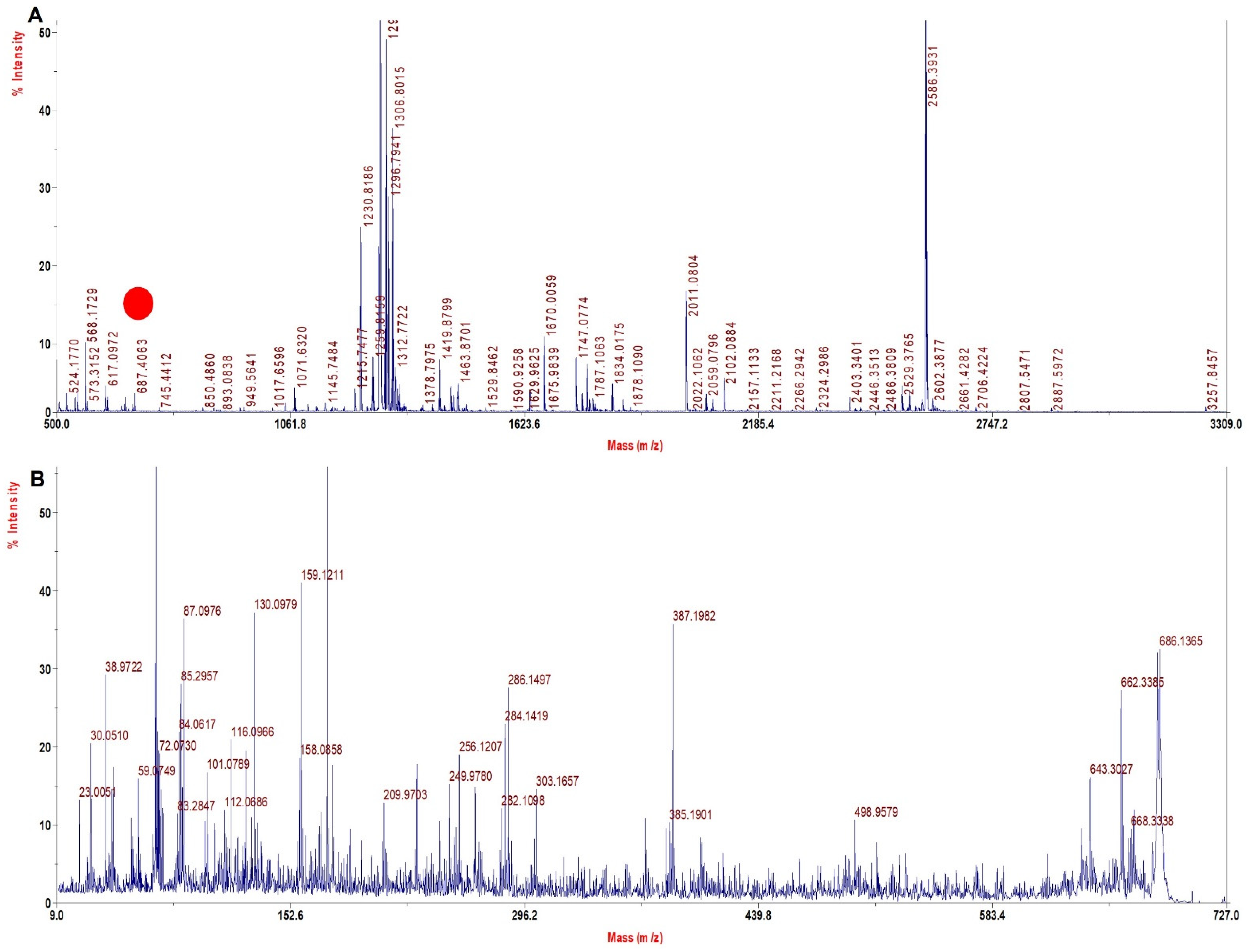 Molecules 27 06357 g002 Molecules 27 06357 g002