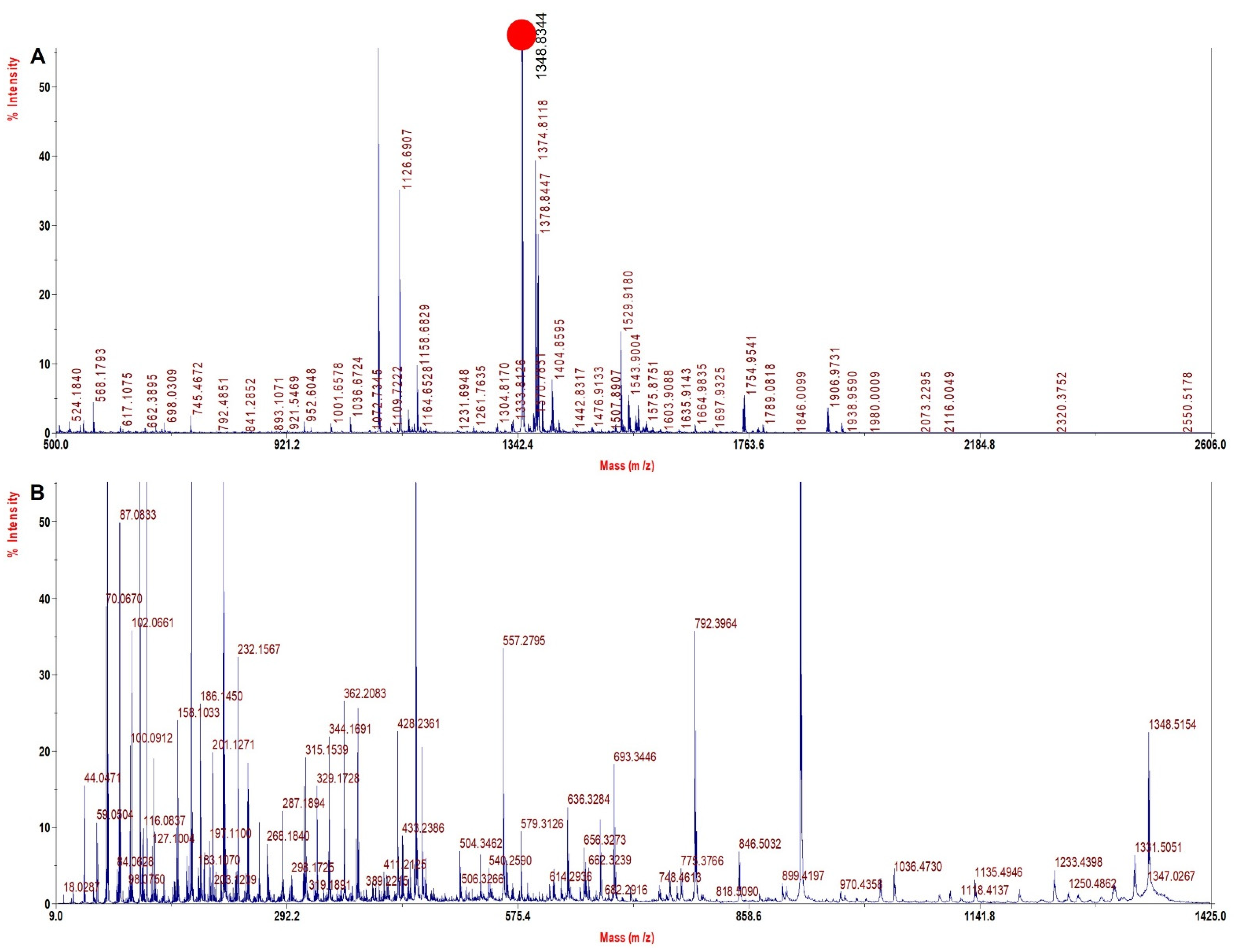 Molecules 27 06357 g003 Molecules 27 06357 g003