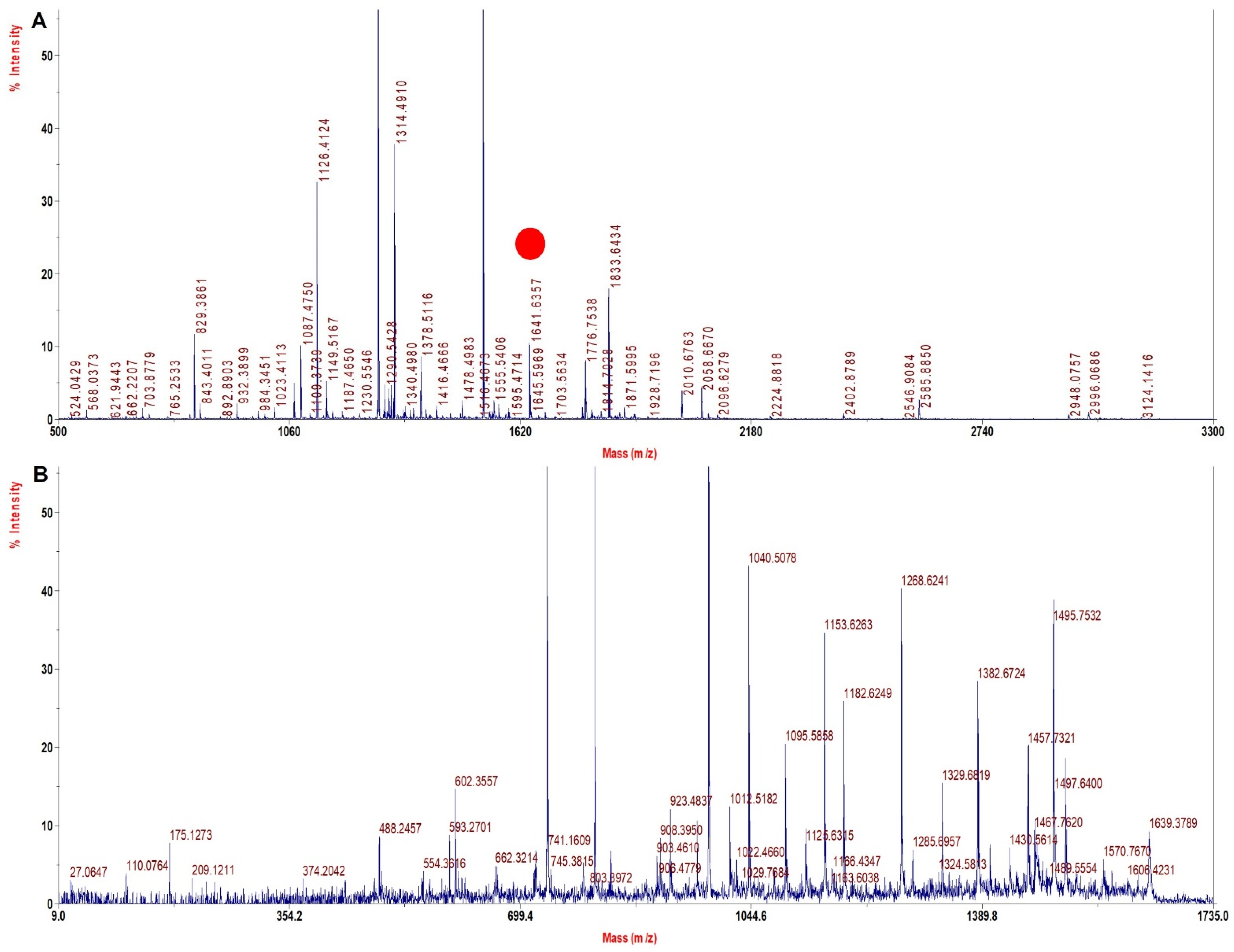 Molecules 27 06357 g004 Molecules 27 06357 g004