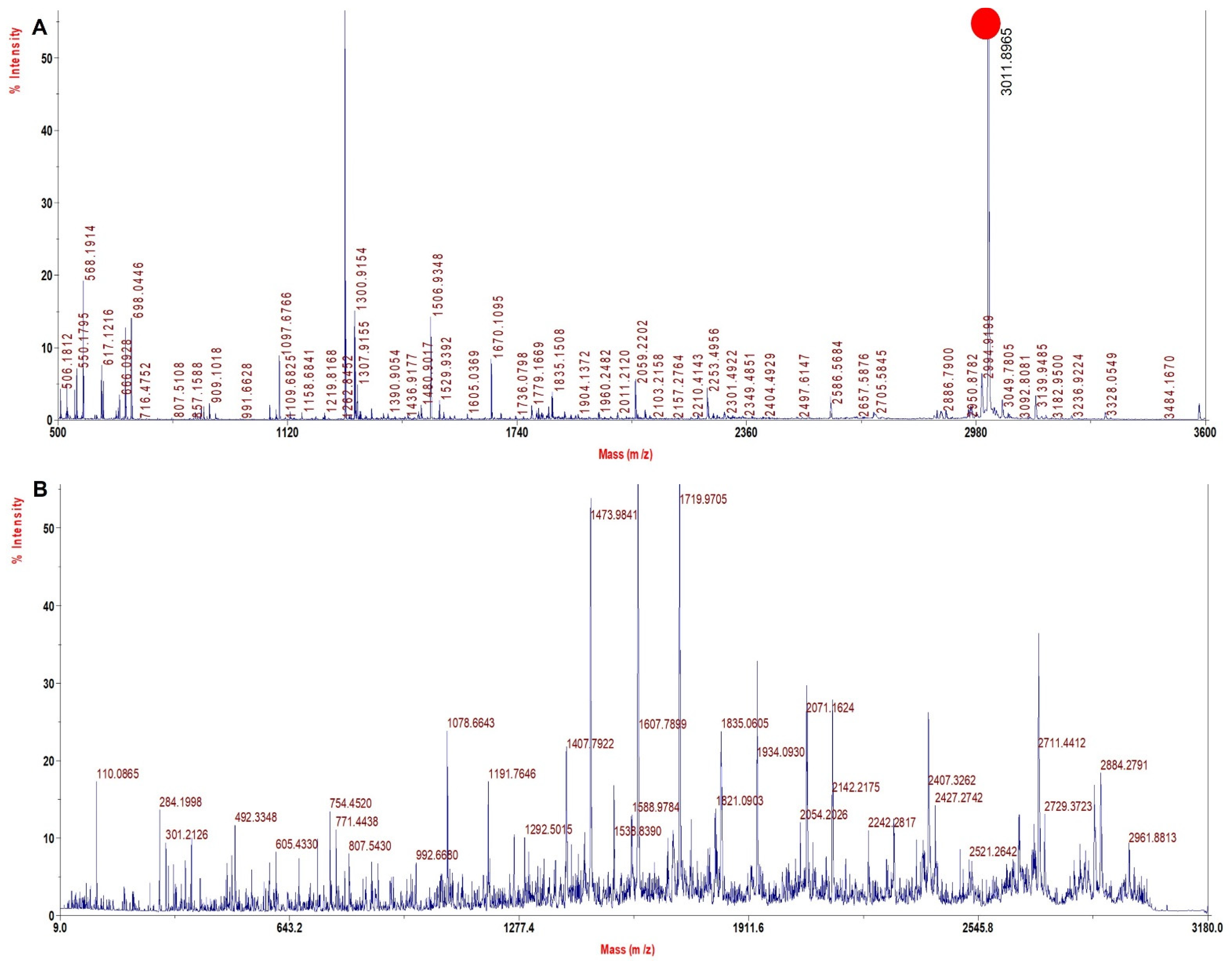 Molecules 27 06357 g005 Molecules 27 06357 g005