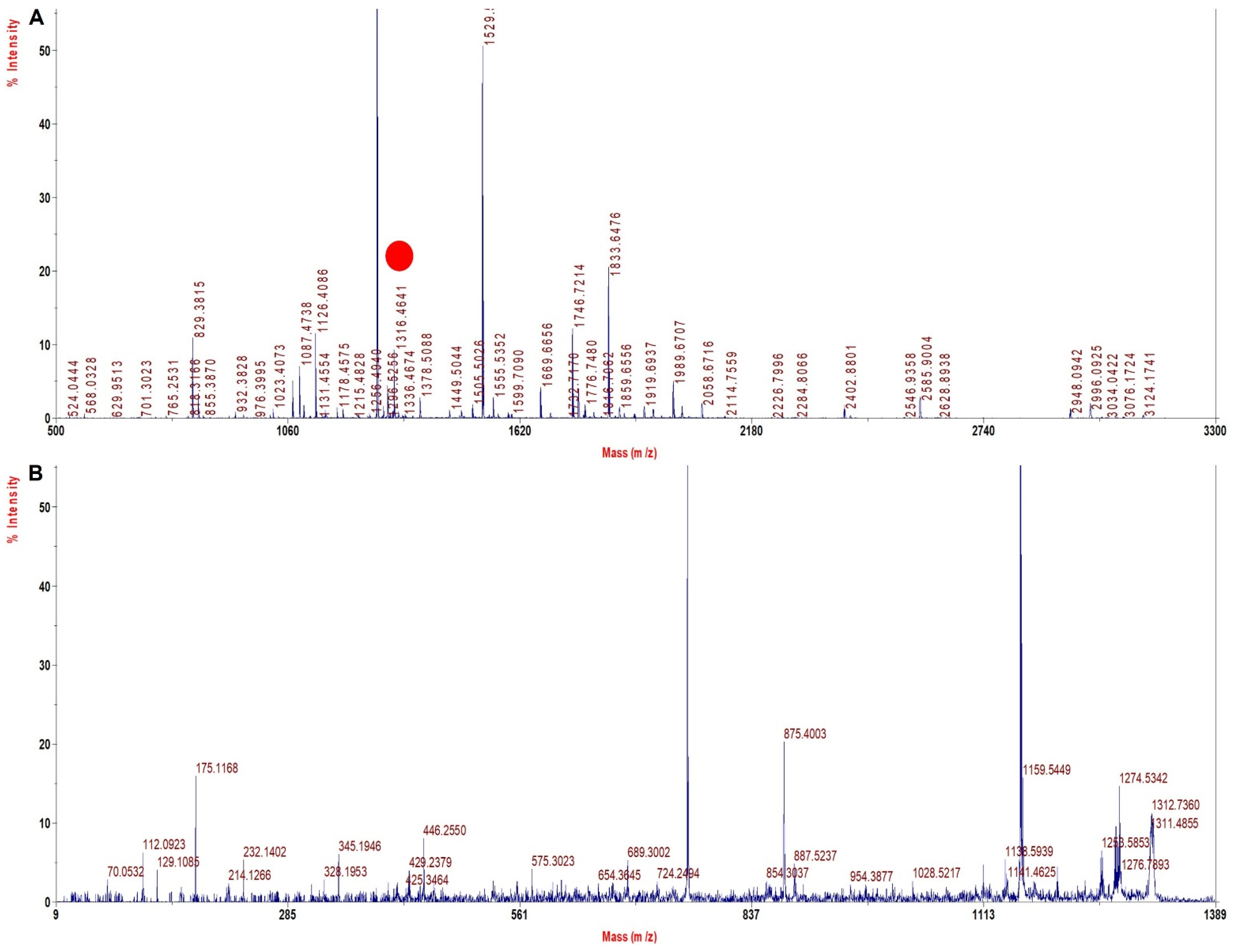 Molecules 27 06357 g008 Molecules 27 06357 g008