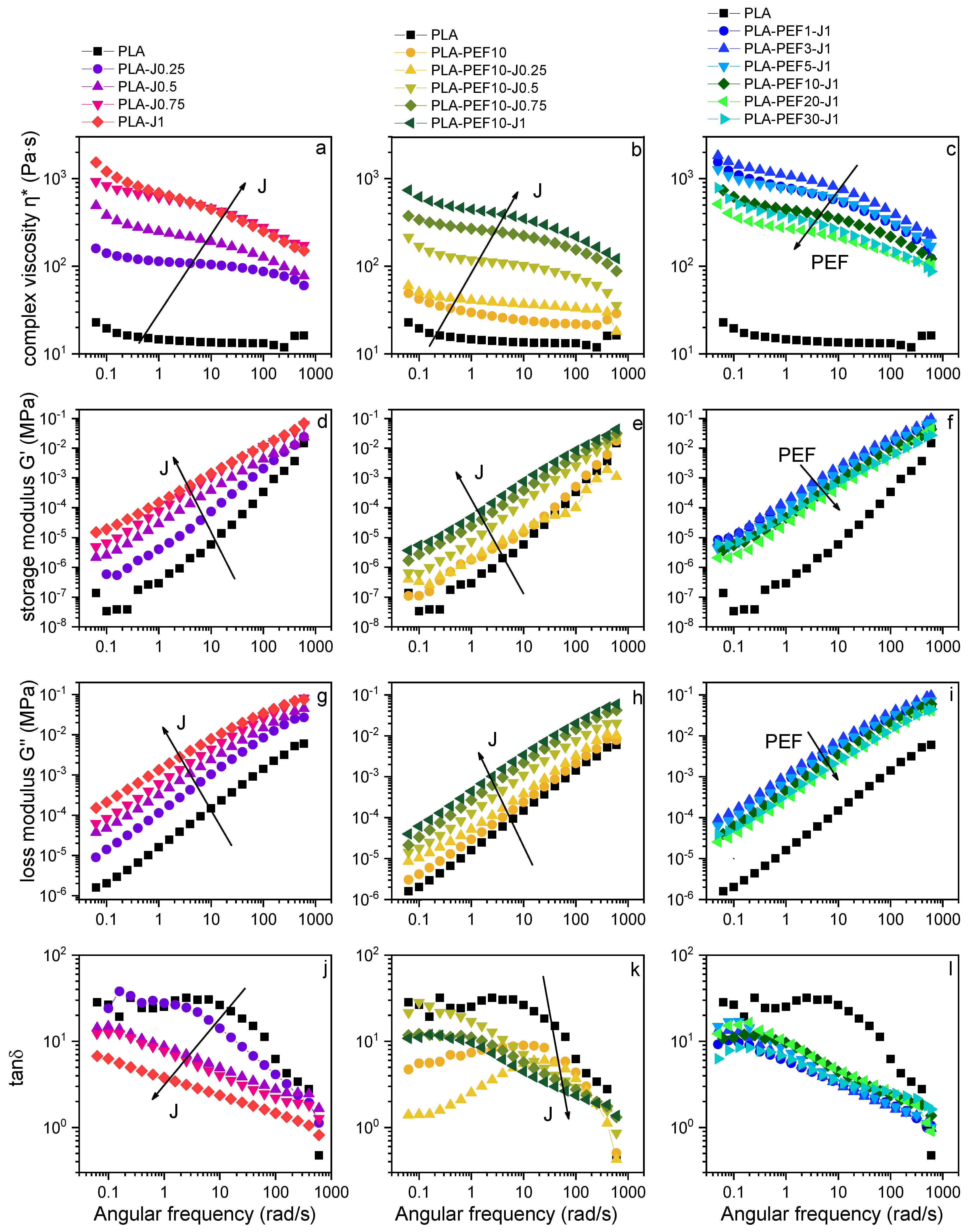 Molecules Free Full Text Compatibilization of Polylactide Poly