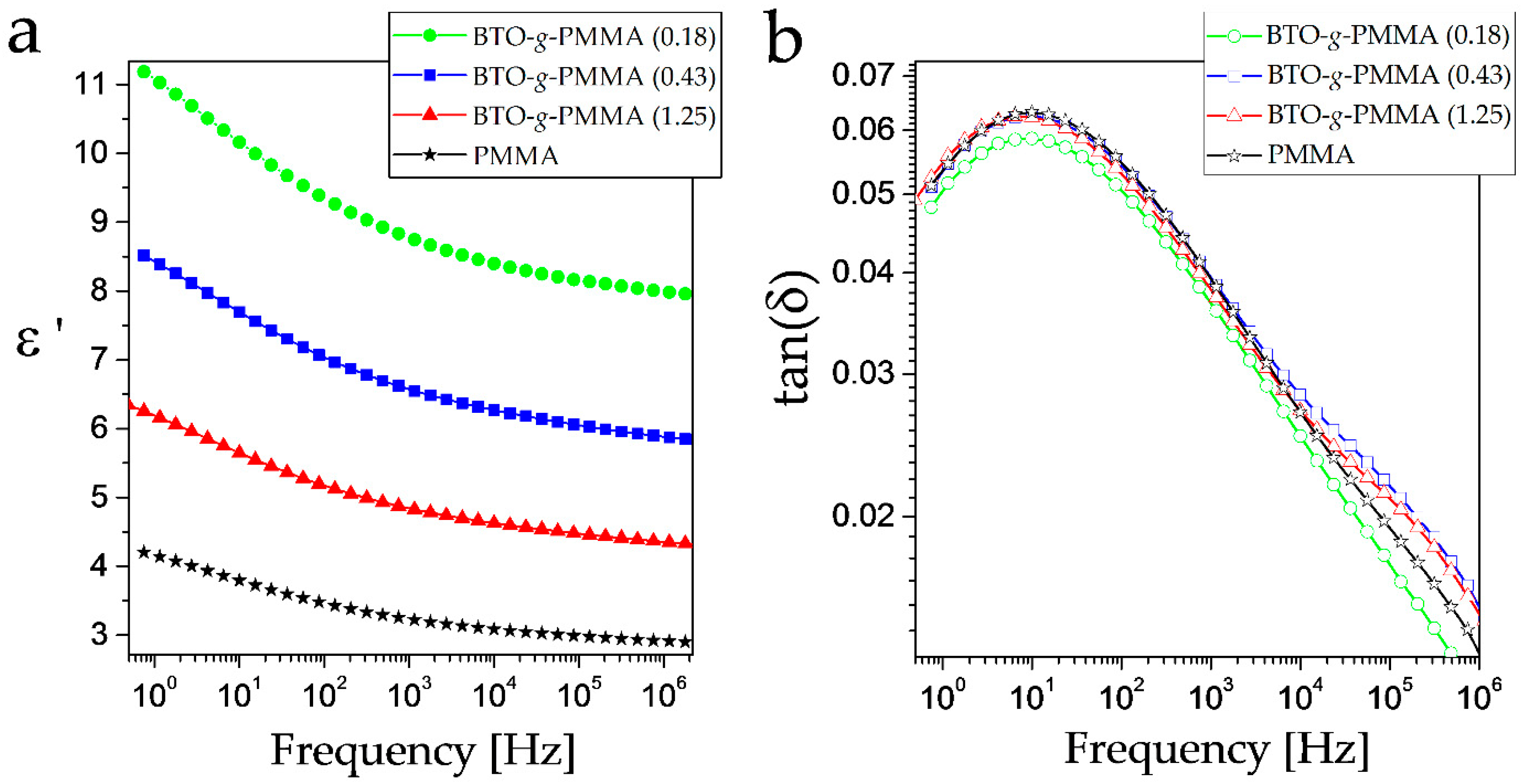 Molecules 27 06372 g002 Molecules 27 06372 g002
