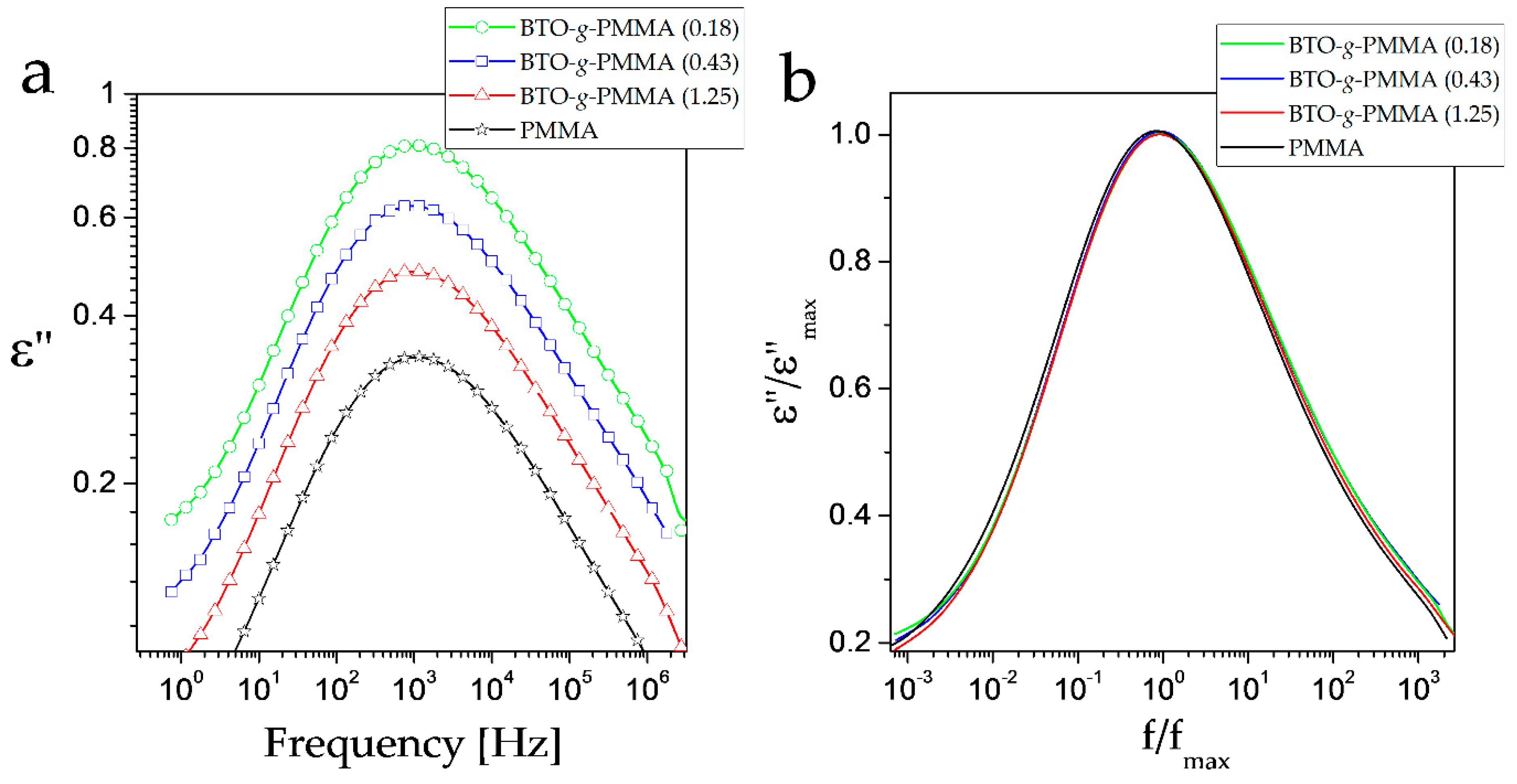 Molecules 27 06372 g003 Molecules 27 06372 g003