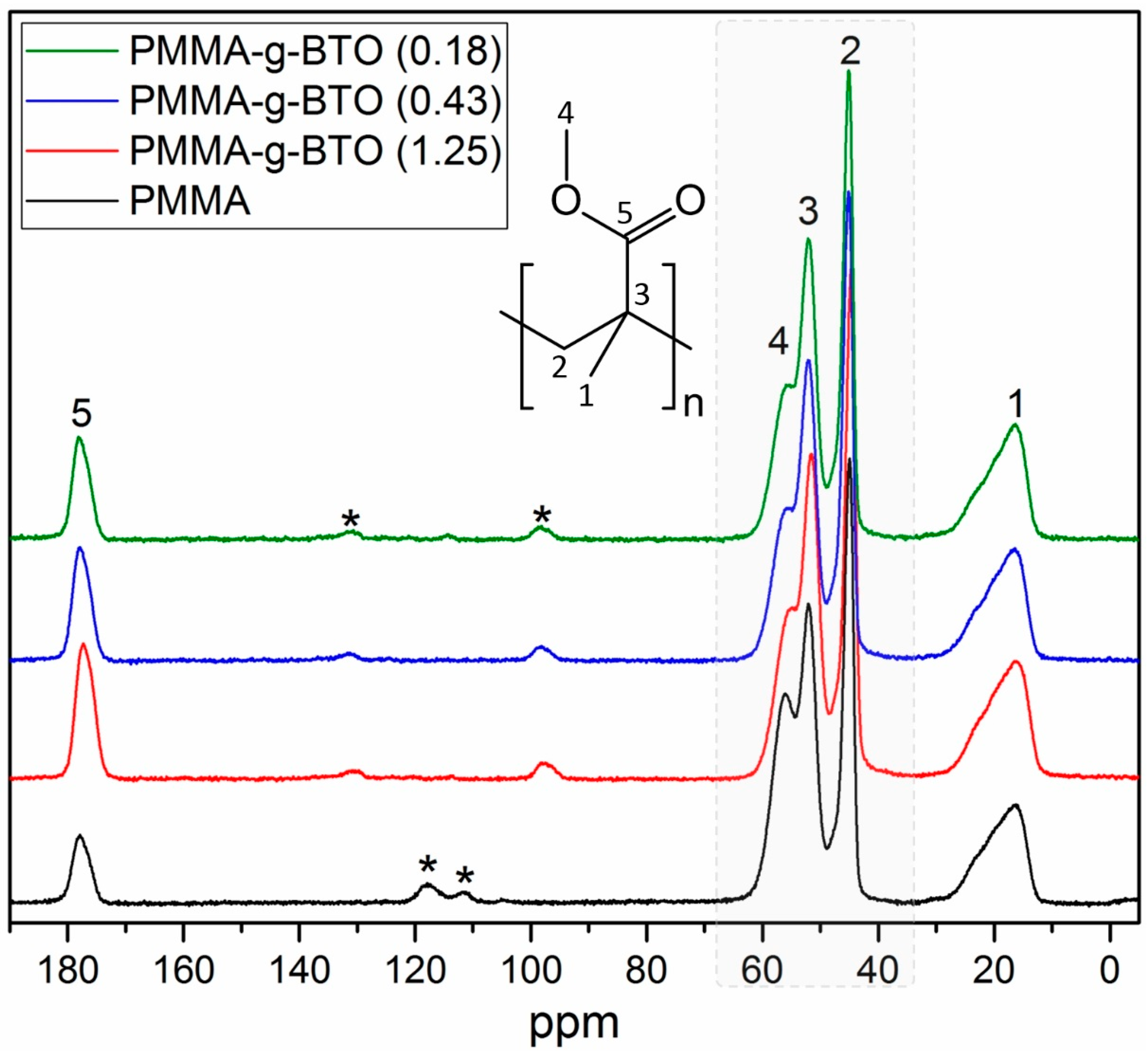 Molecules 27 06372 g005 Molecules 27 06372 g005