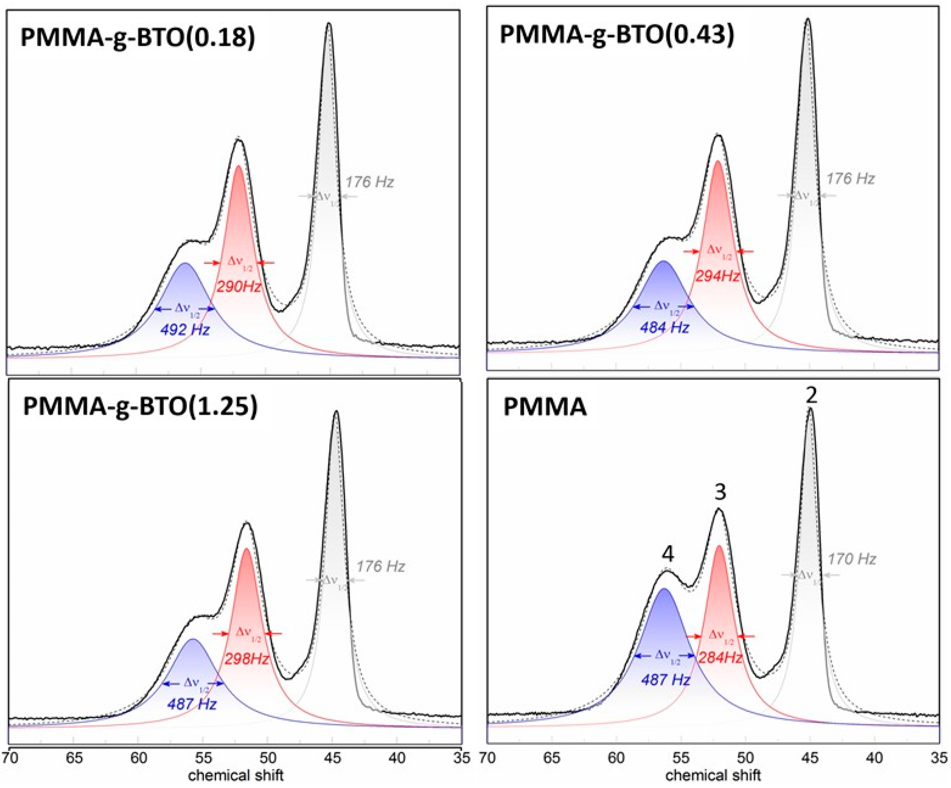Molecules 27 06372 g006 Molecules 27 06372 g006