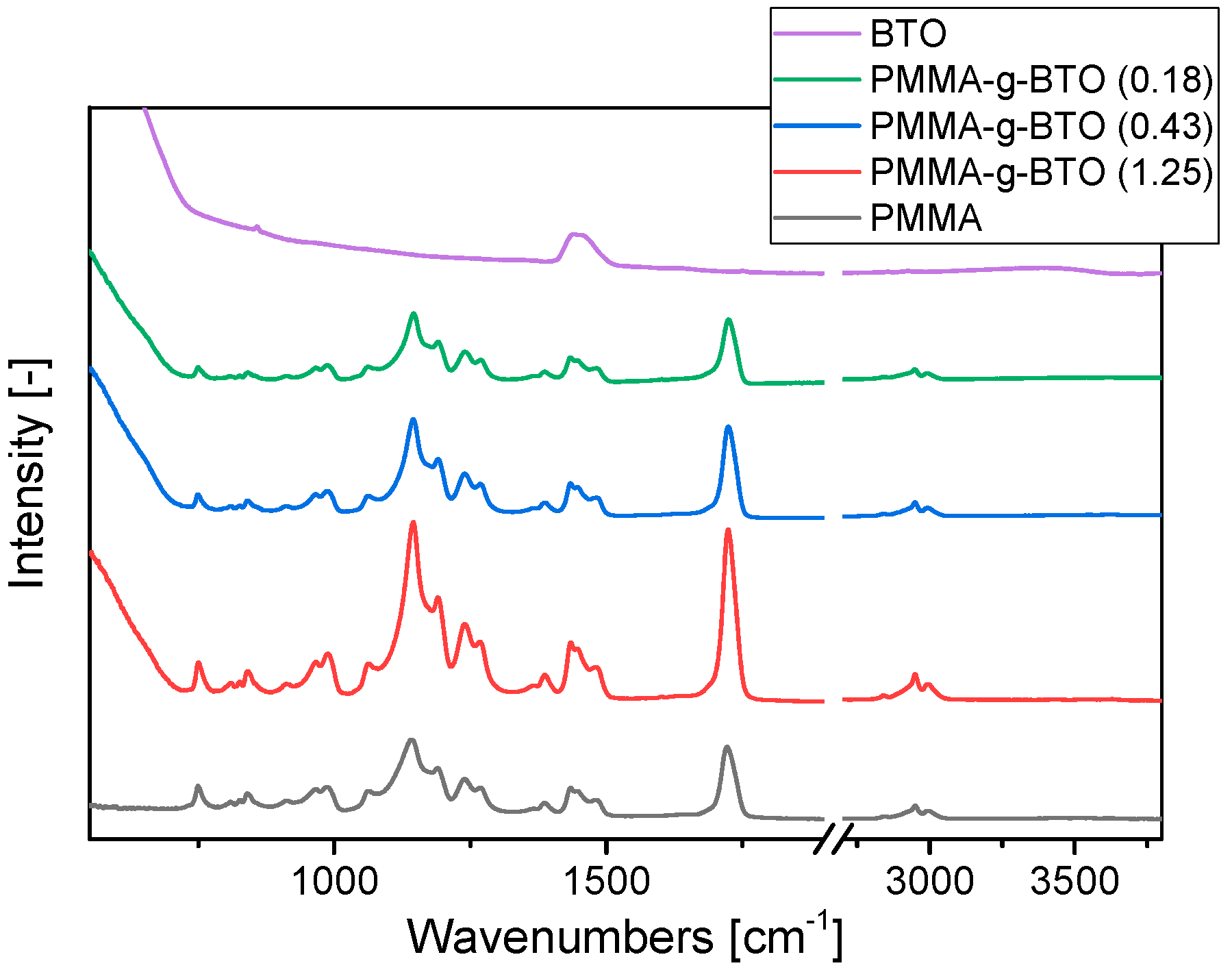 Molecules 27 06372 g007 Molecules 27 06372 g007