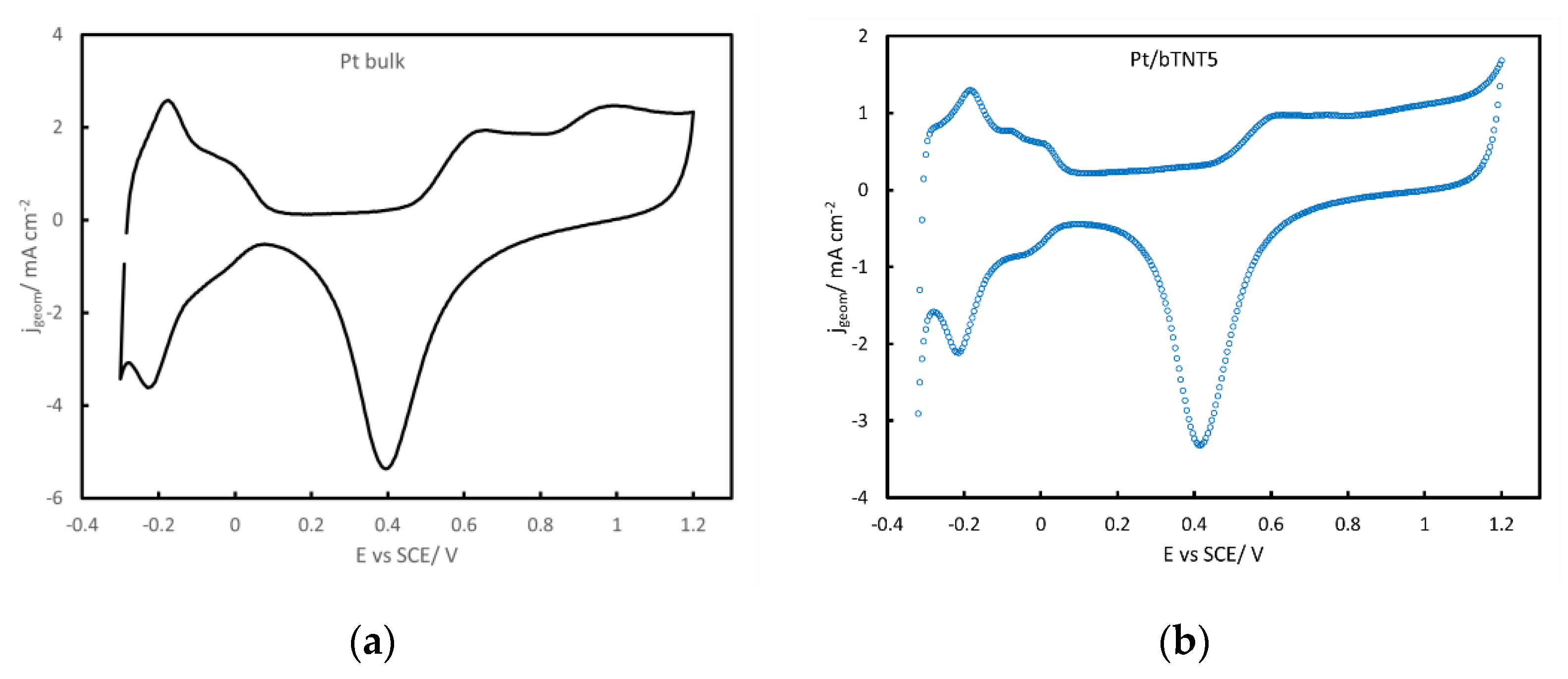 Molecules 27 06382 g004a Molecules 27 06382 g004a