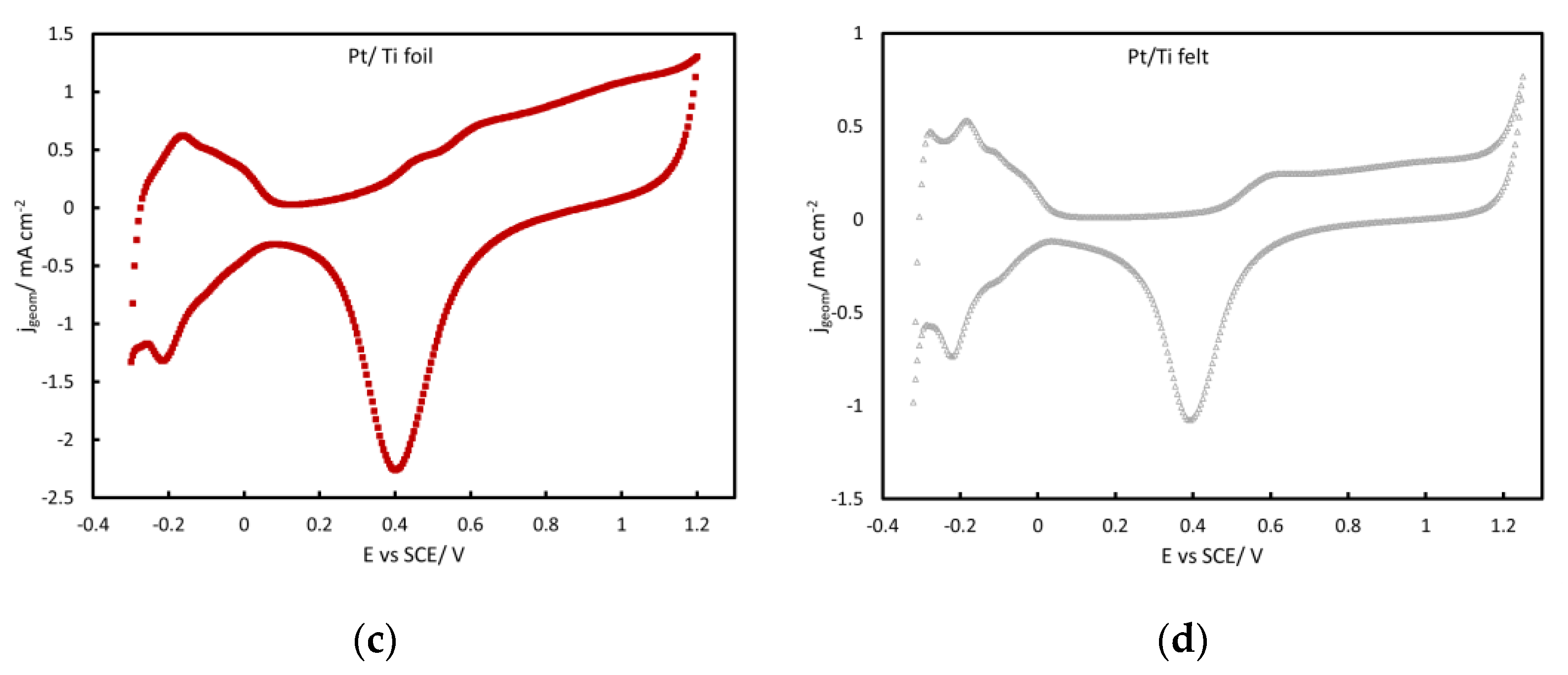 Molecules 27 06382 g004b Molecules 27 06382 g004b