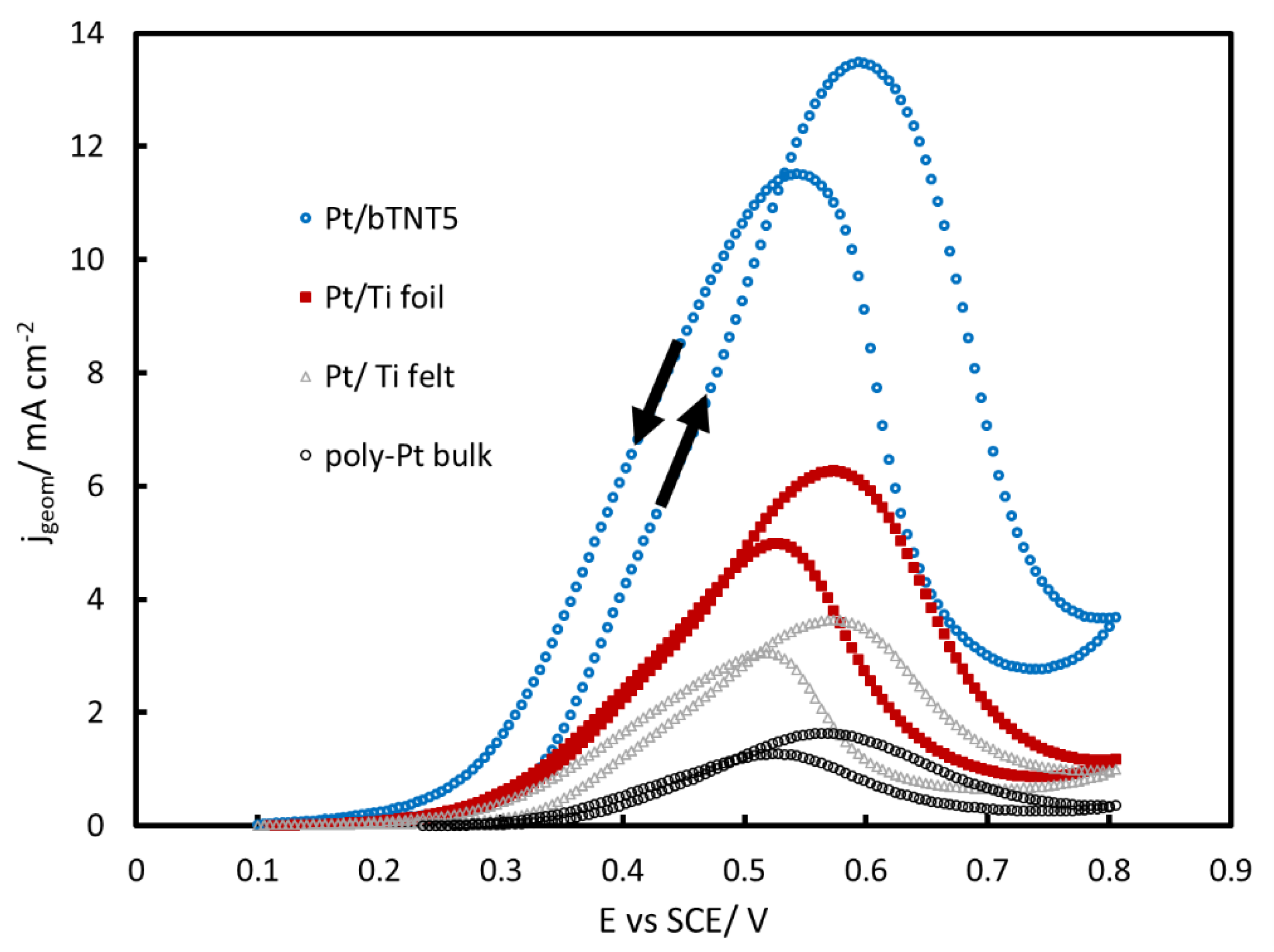 Molecules 27 06382 g005 Molecules 27 06382 g005