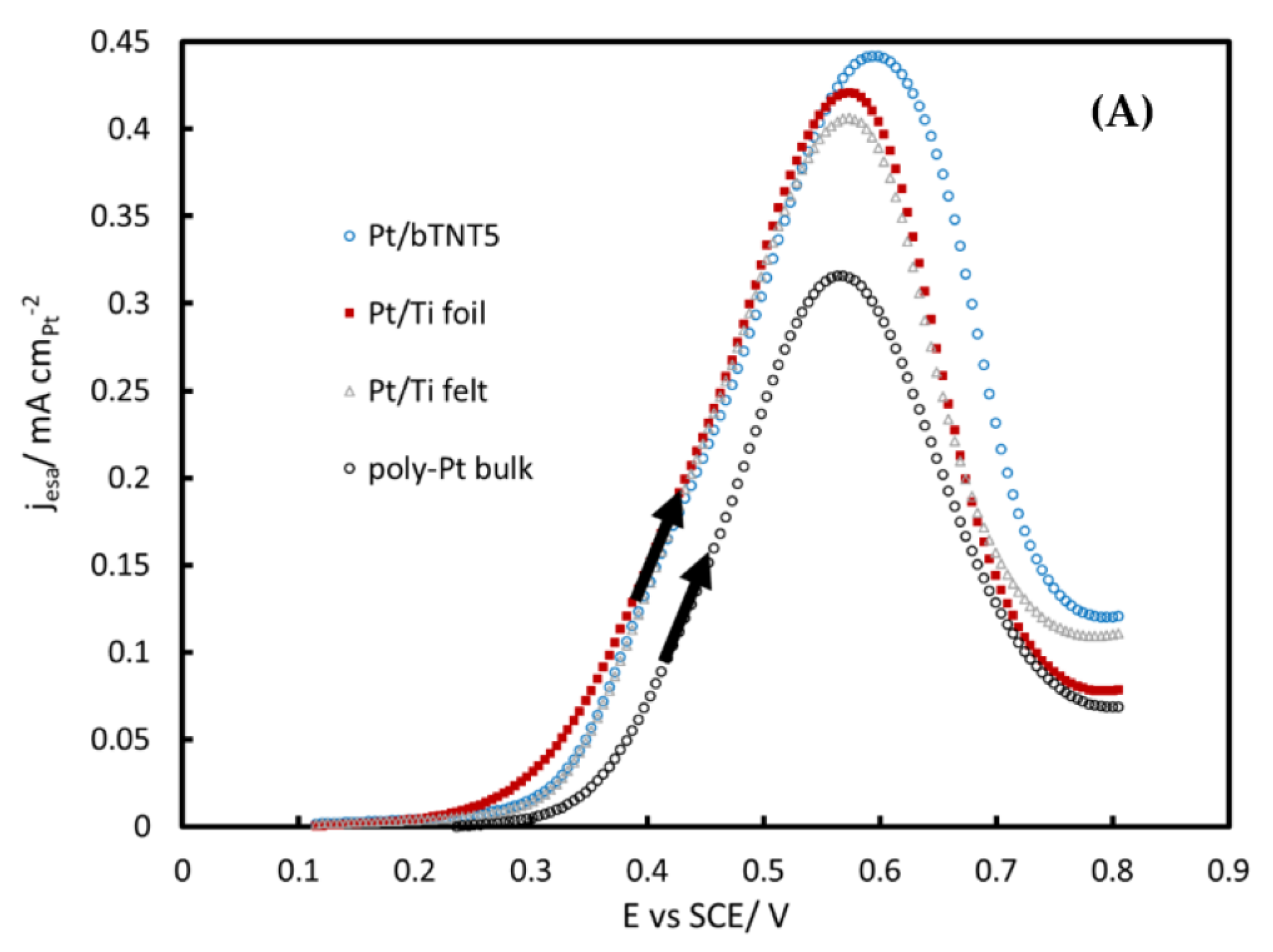 Molecules 27 06382 g006a Molecules 27 06382 g006a