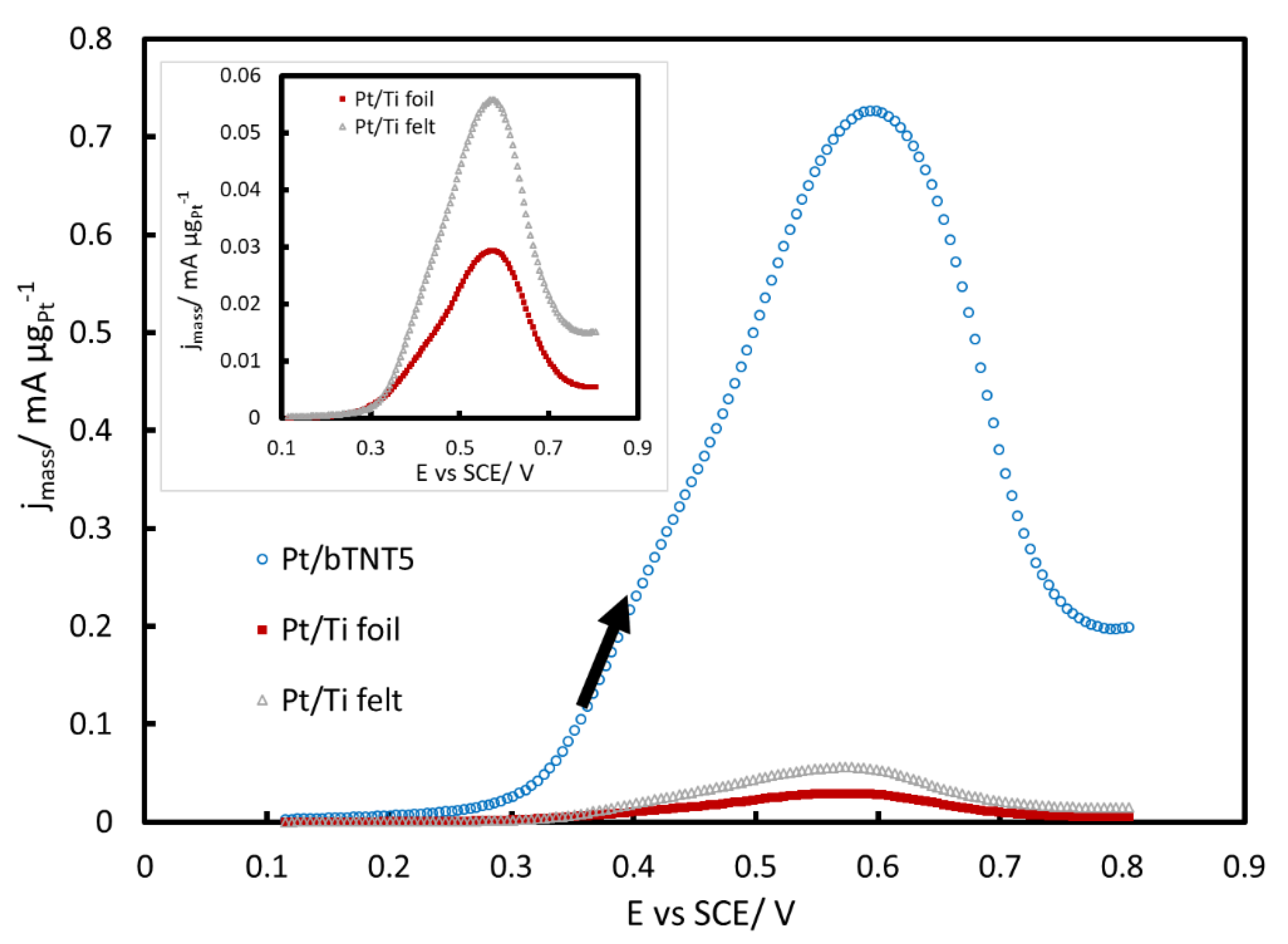 Molecules 27 06382 g007 Molecules 27 06382 g007