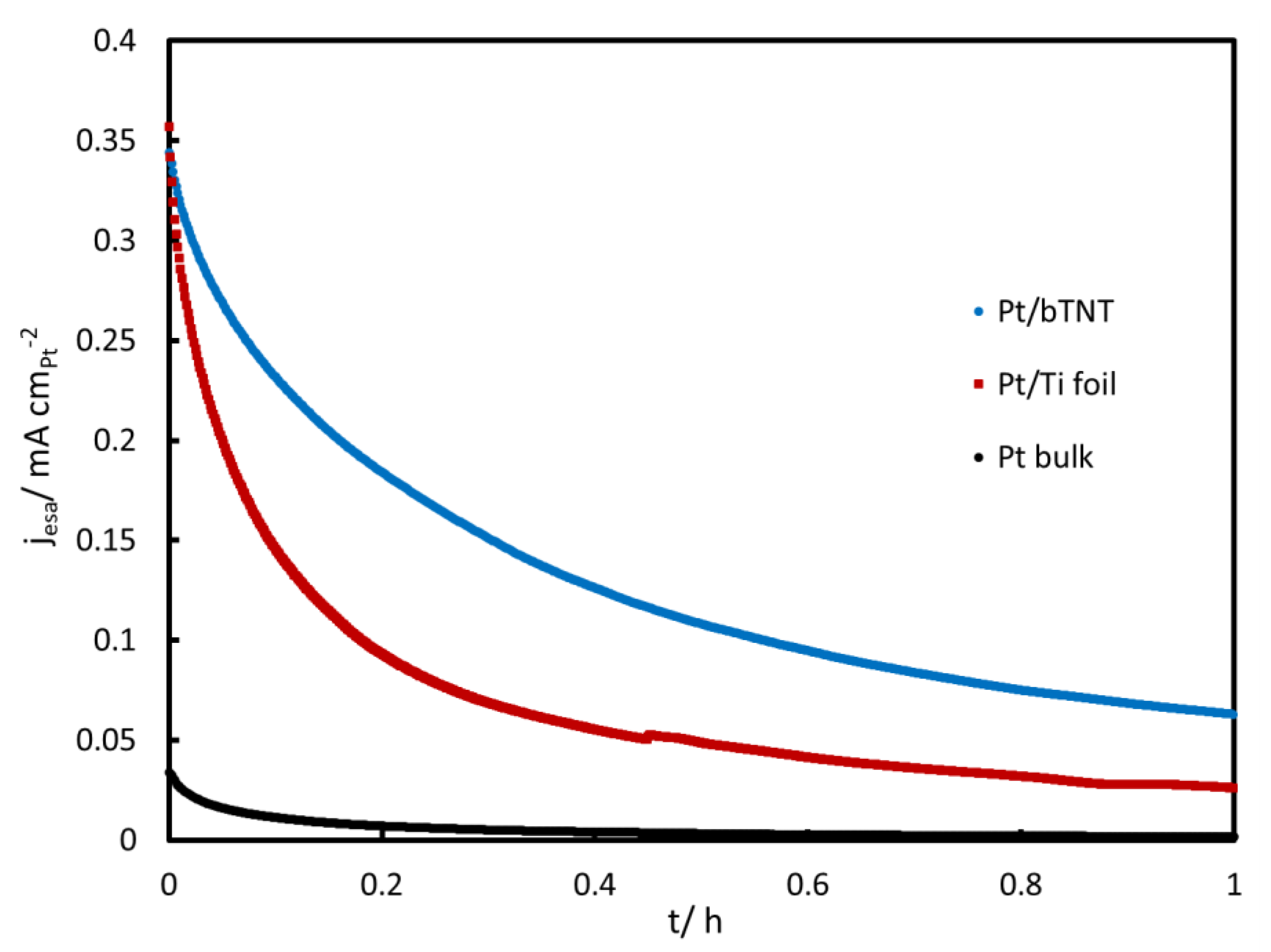 Molecules 27 06382 g008 Molecules 27 06382 g008