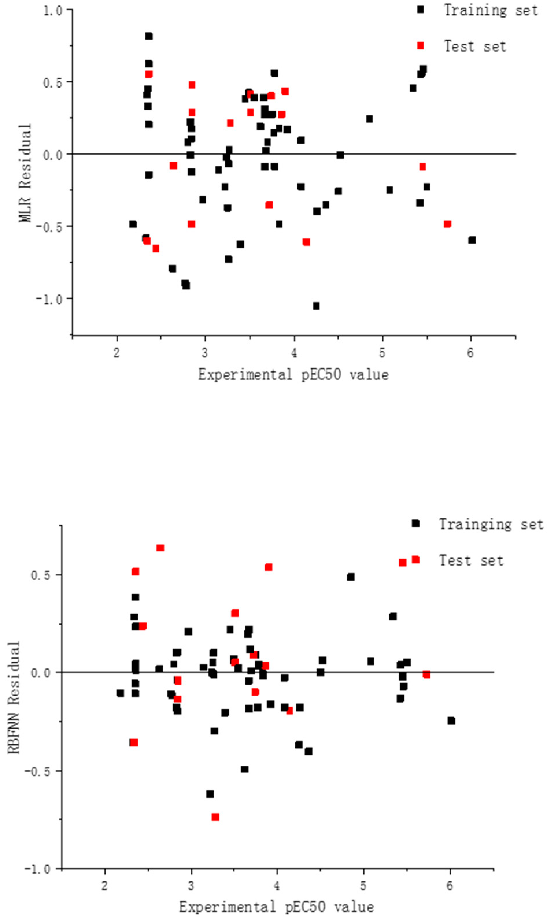Molecules 27 06389 g004 Molecules 27 06389 g004