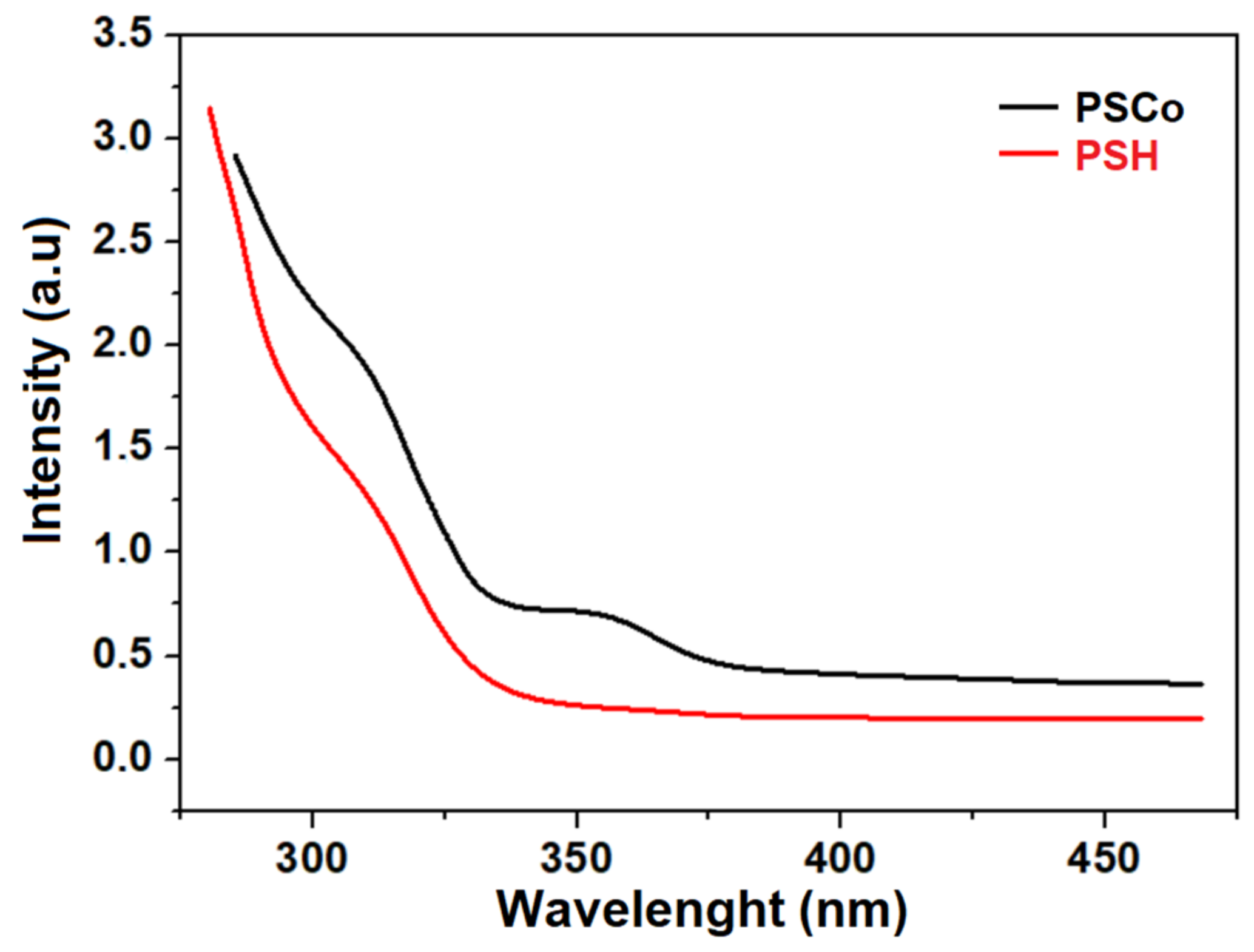 Molecules 27 06393 g005