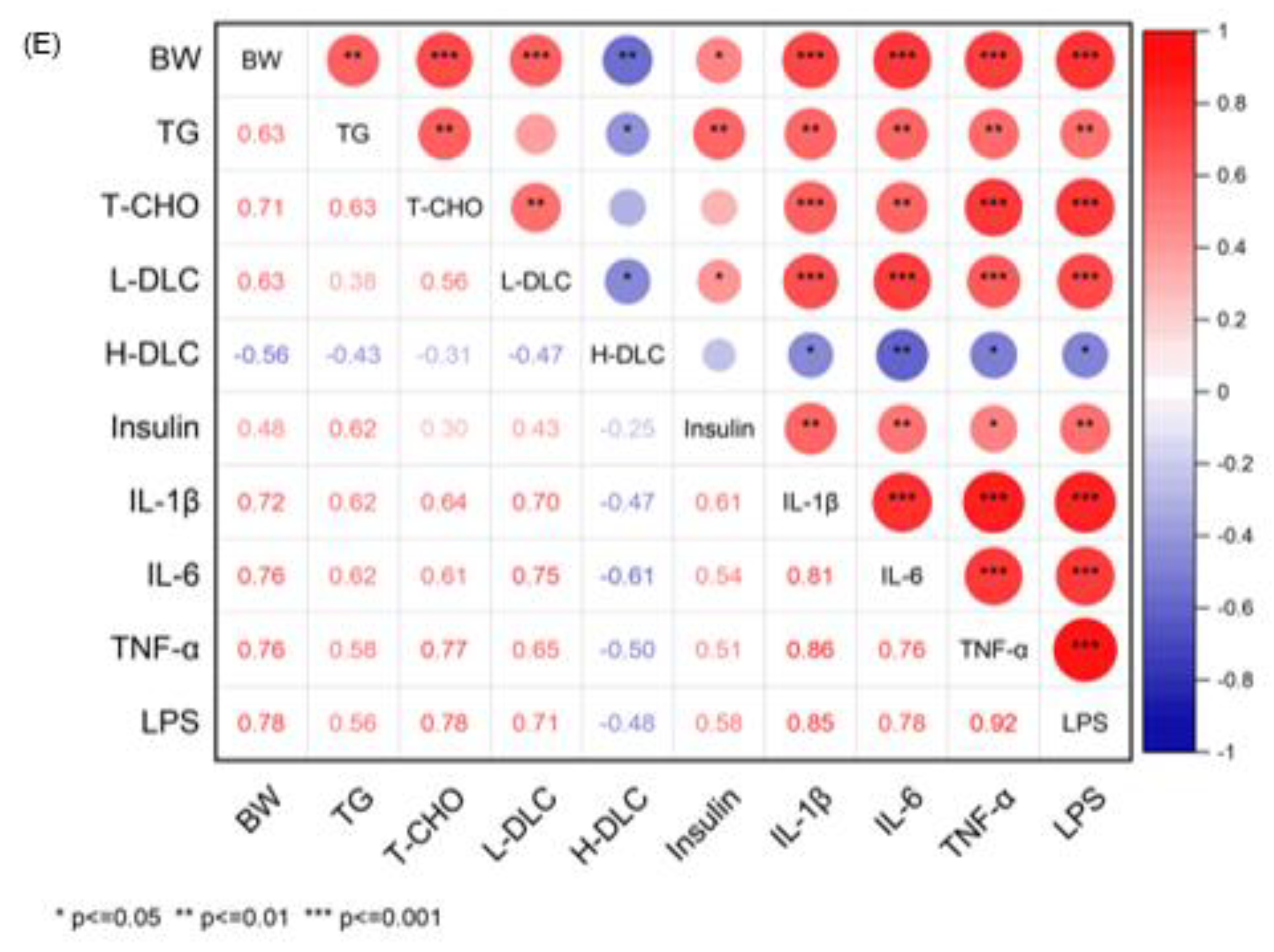 Molecules 27 06398 g007b Molecules 27 06398 g007b