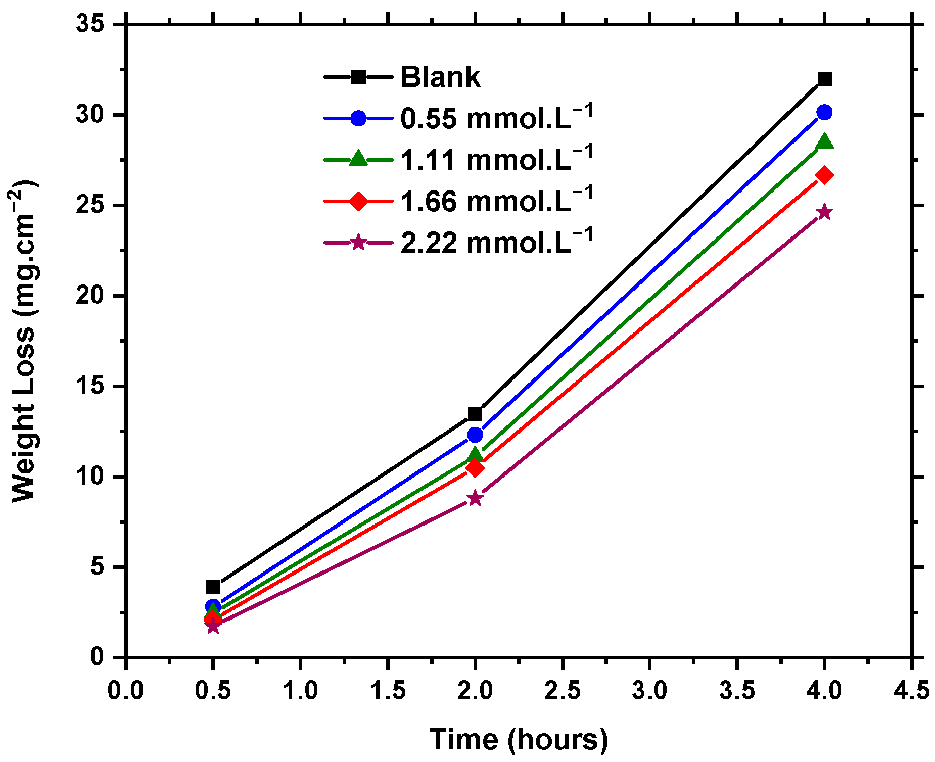 Molecules 27 06414 g002