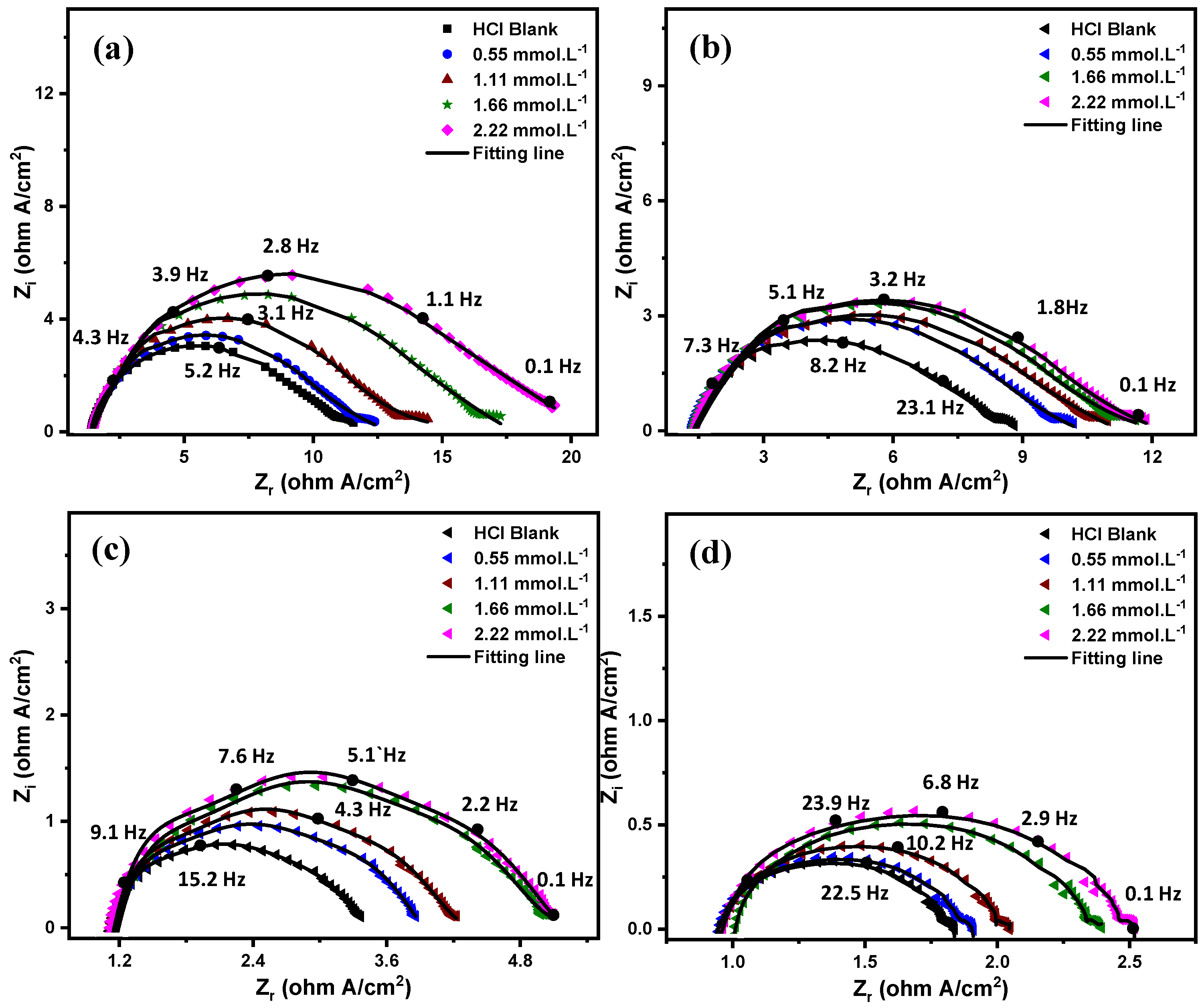 Molecules 27 06414 g003