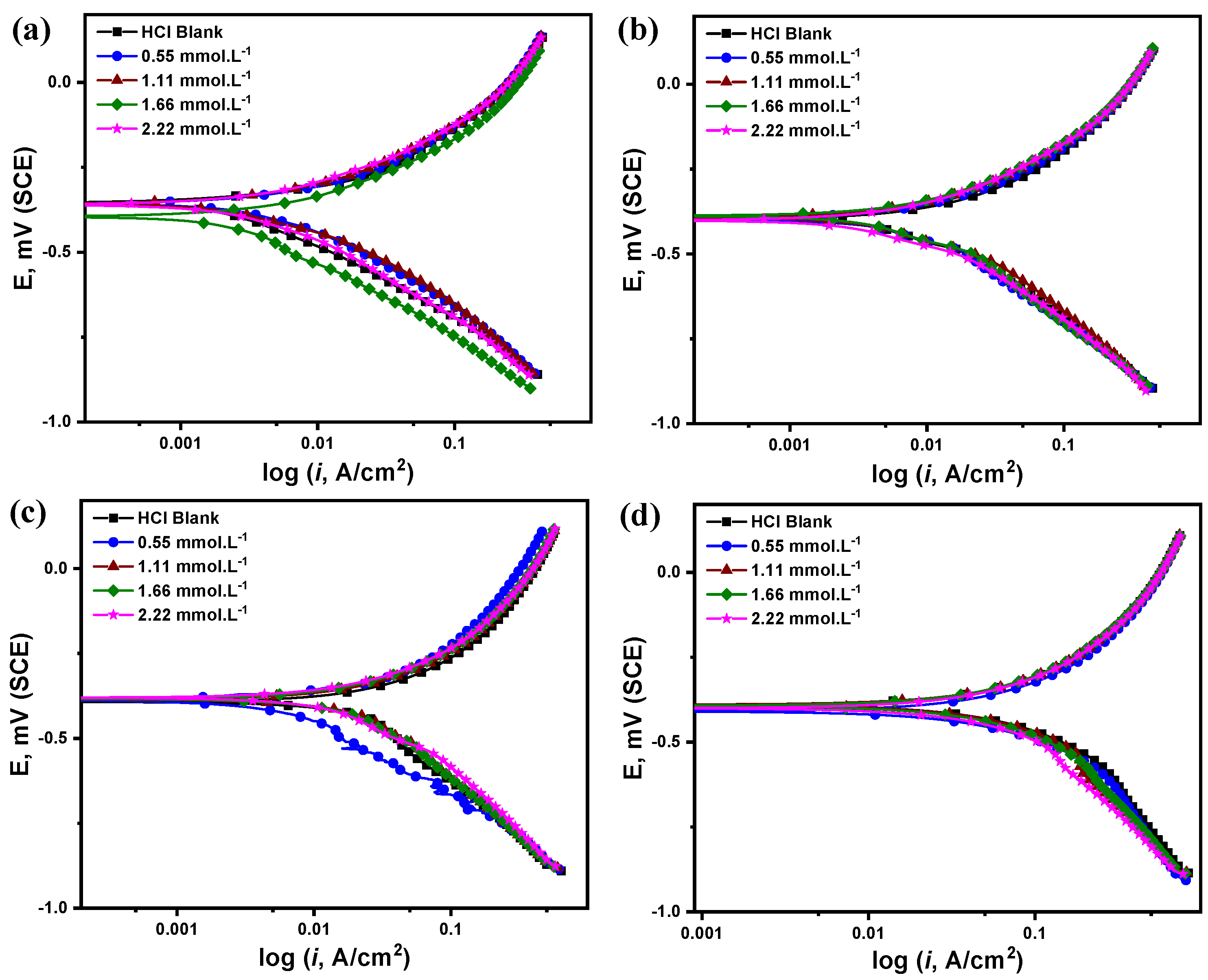 Molecules 27 06414 g005
