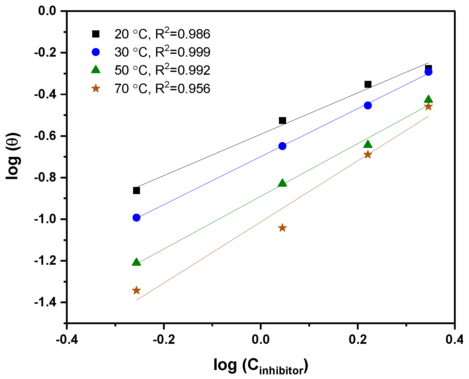 Molecules 27 06414 g006