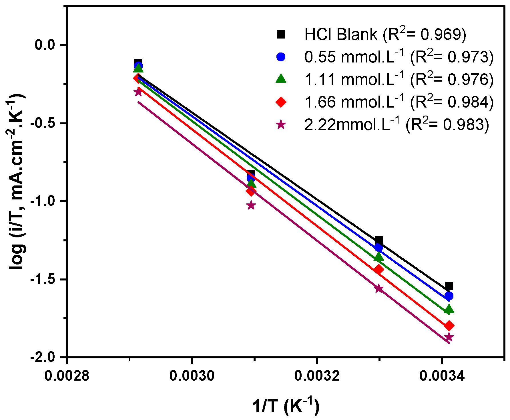 Molecules 27 06414 g009