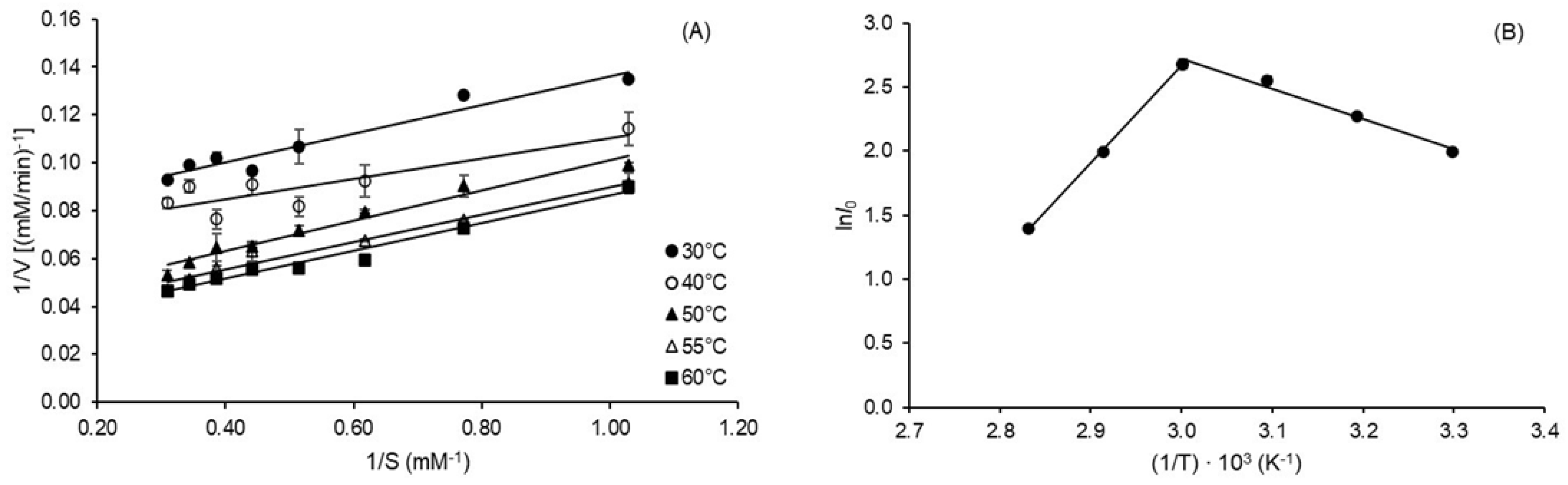 Molecules 27 06418 g003 Molecules 27 06418 g003