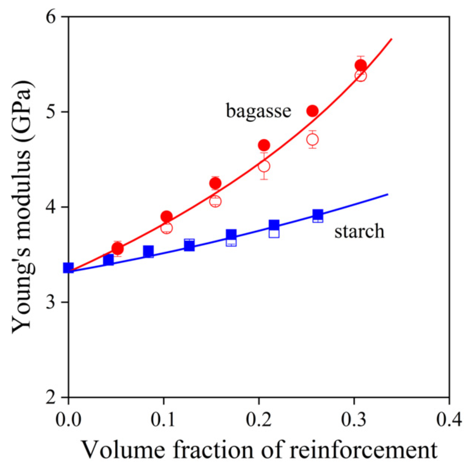 Molecules 27 06423 g002