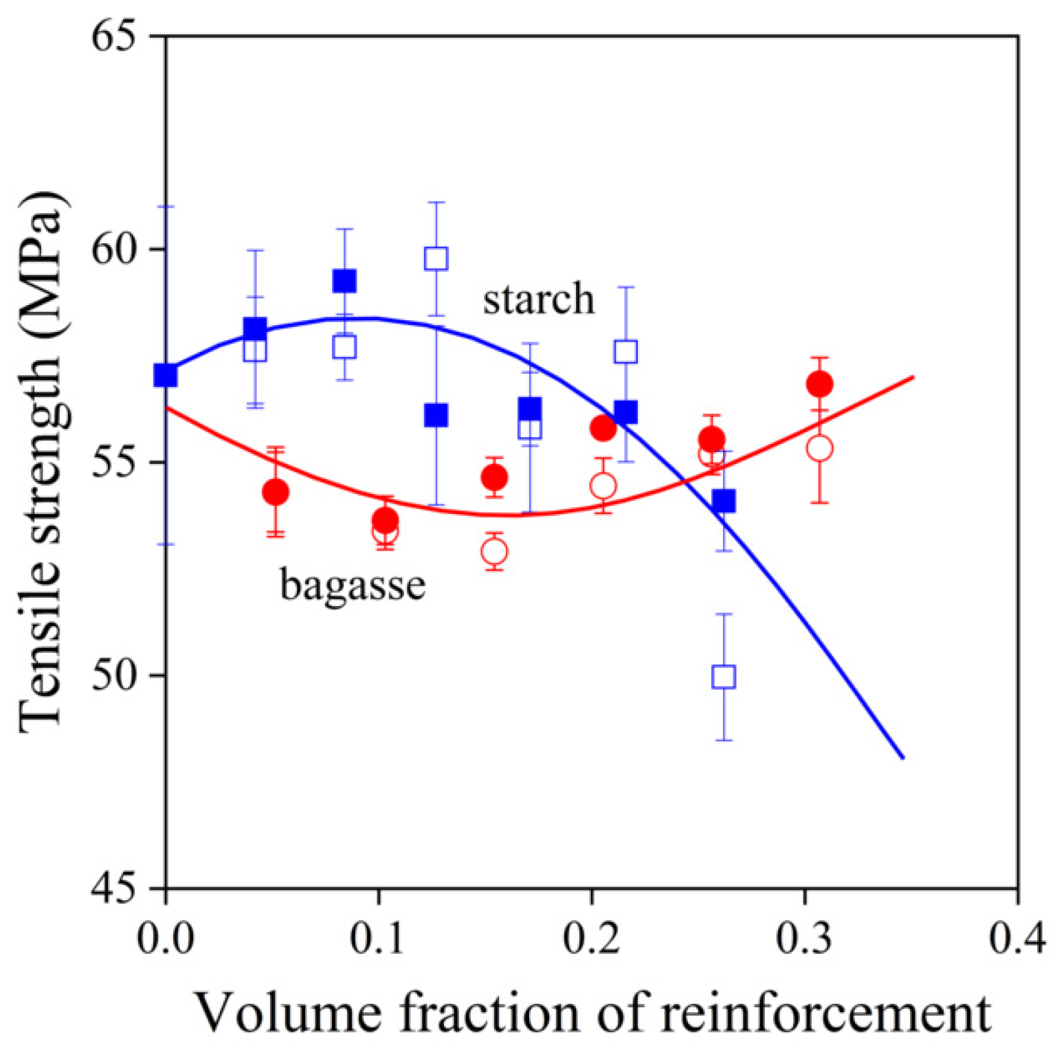 Molecules 27 06423 g003