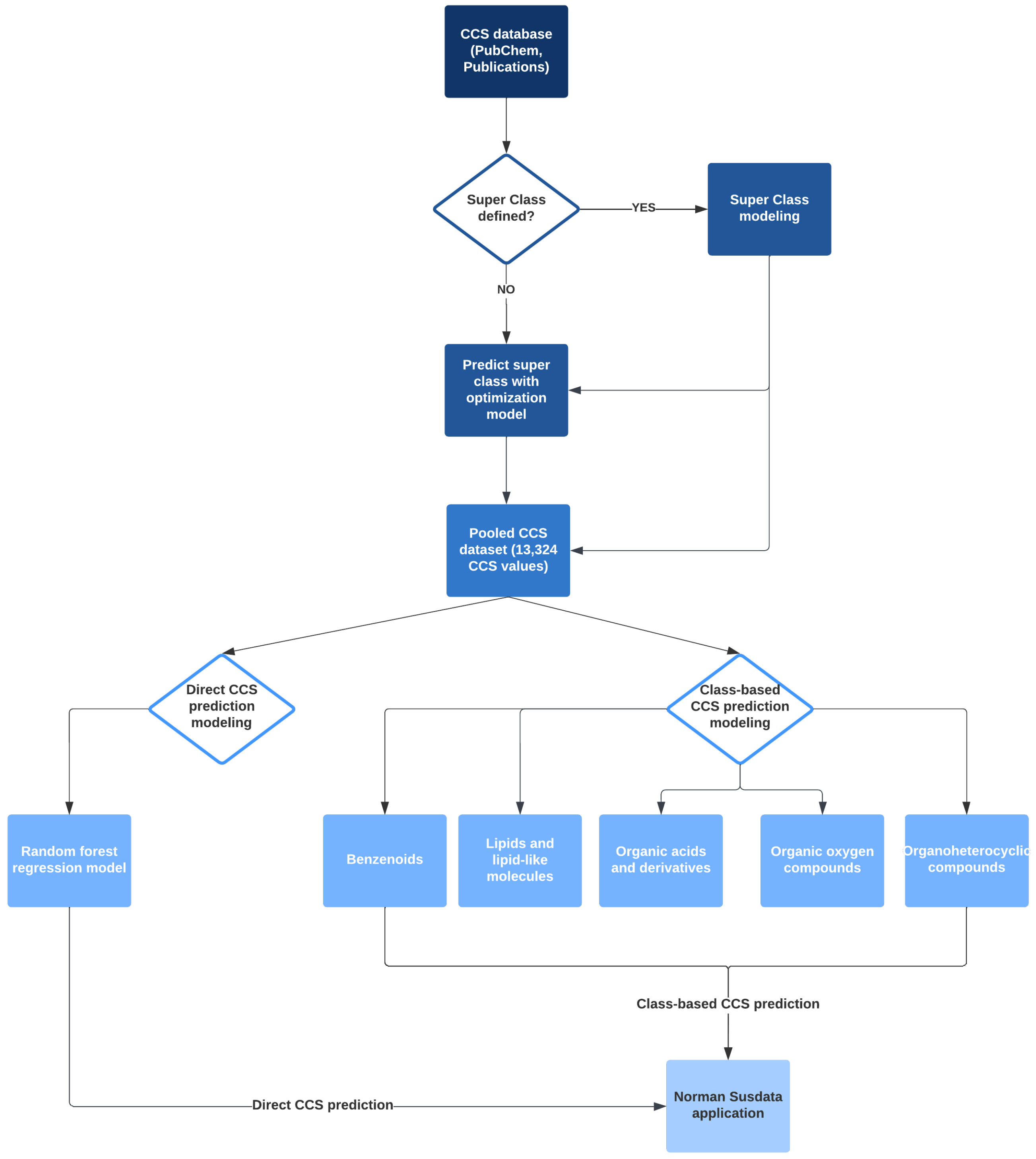 Molecules 27 06424 g002 Molecules 27 06424 g002