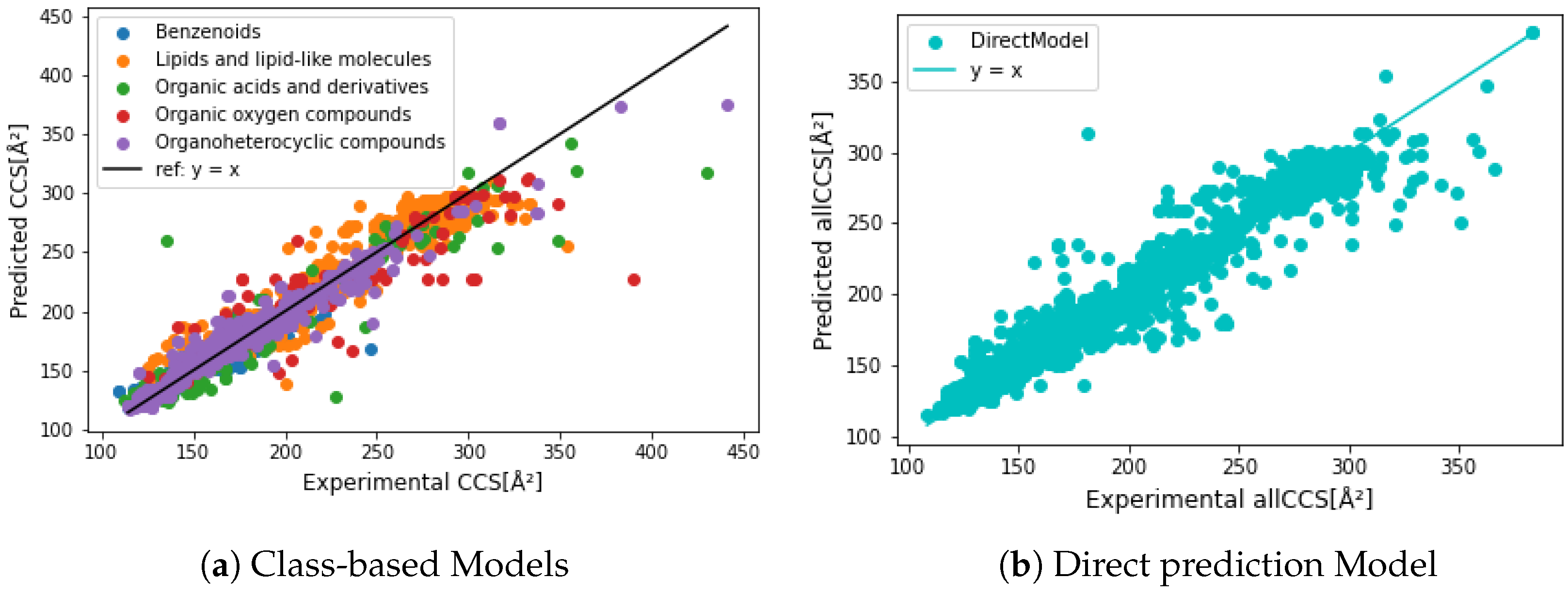 Molecules 27 06424 g006 Molecules 27 06424 g006