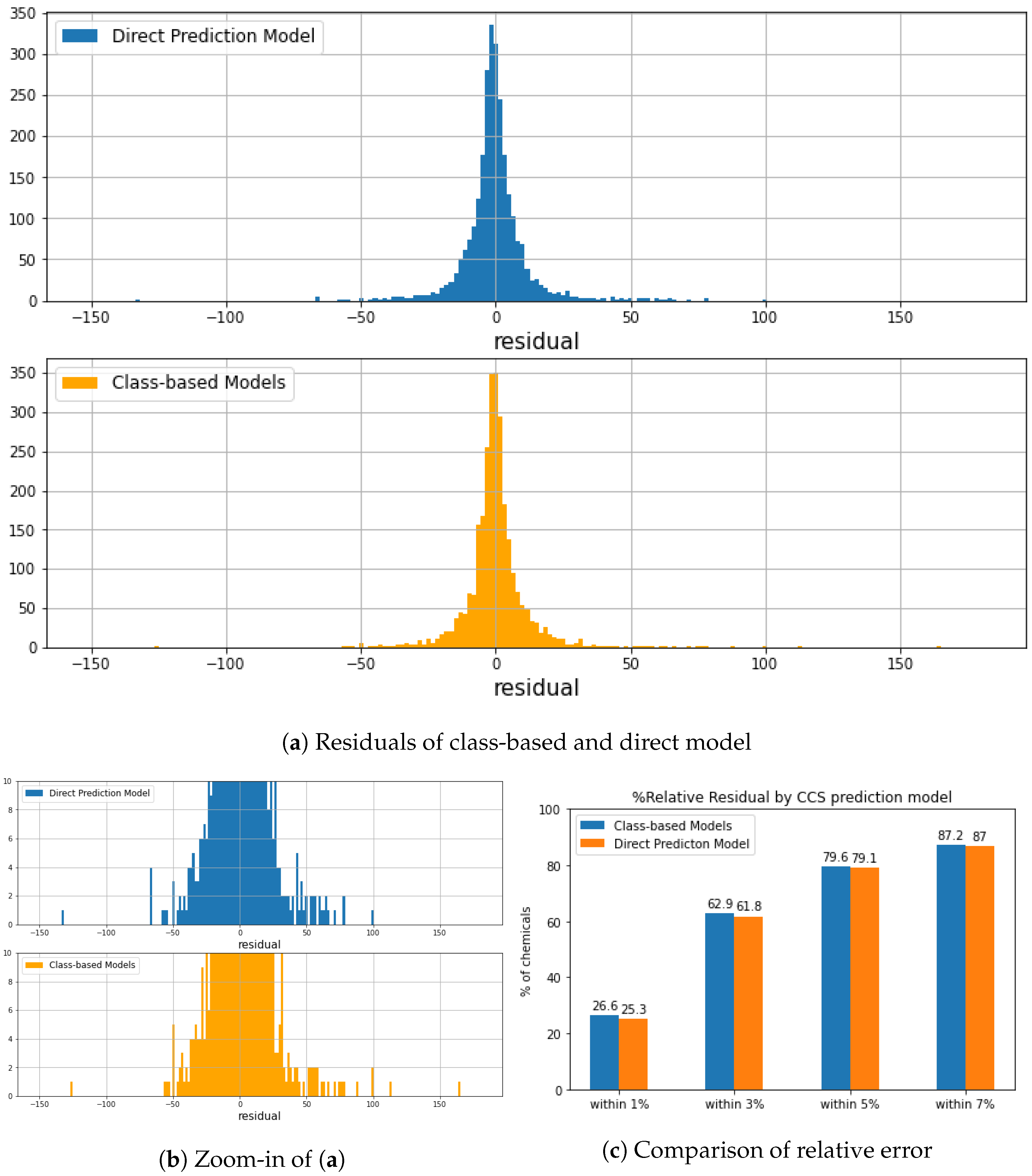 Molecules 27 06424 g007 Molecules 27 06424 g007