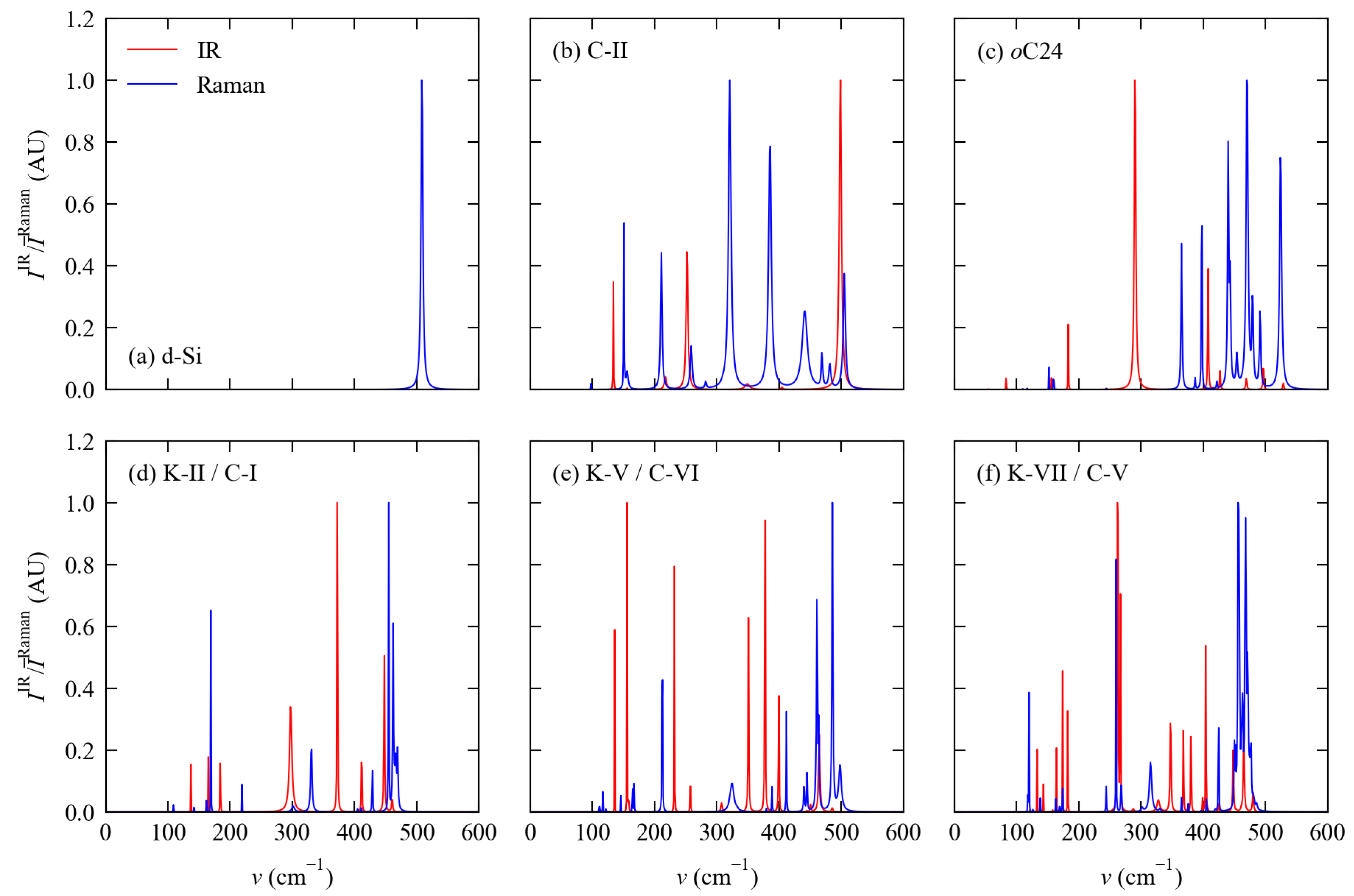 Molecules 27 06431 g004 Molecules 27 06431 g004