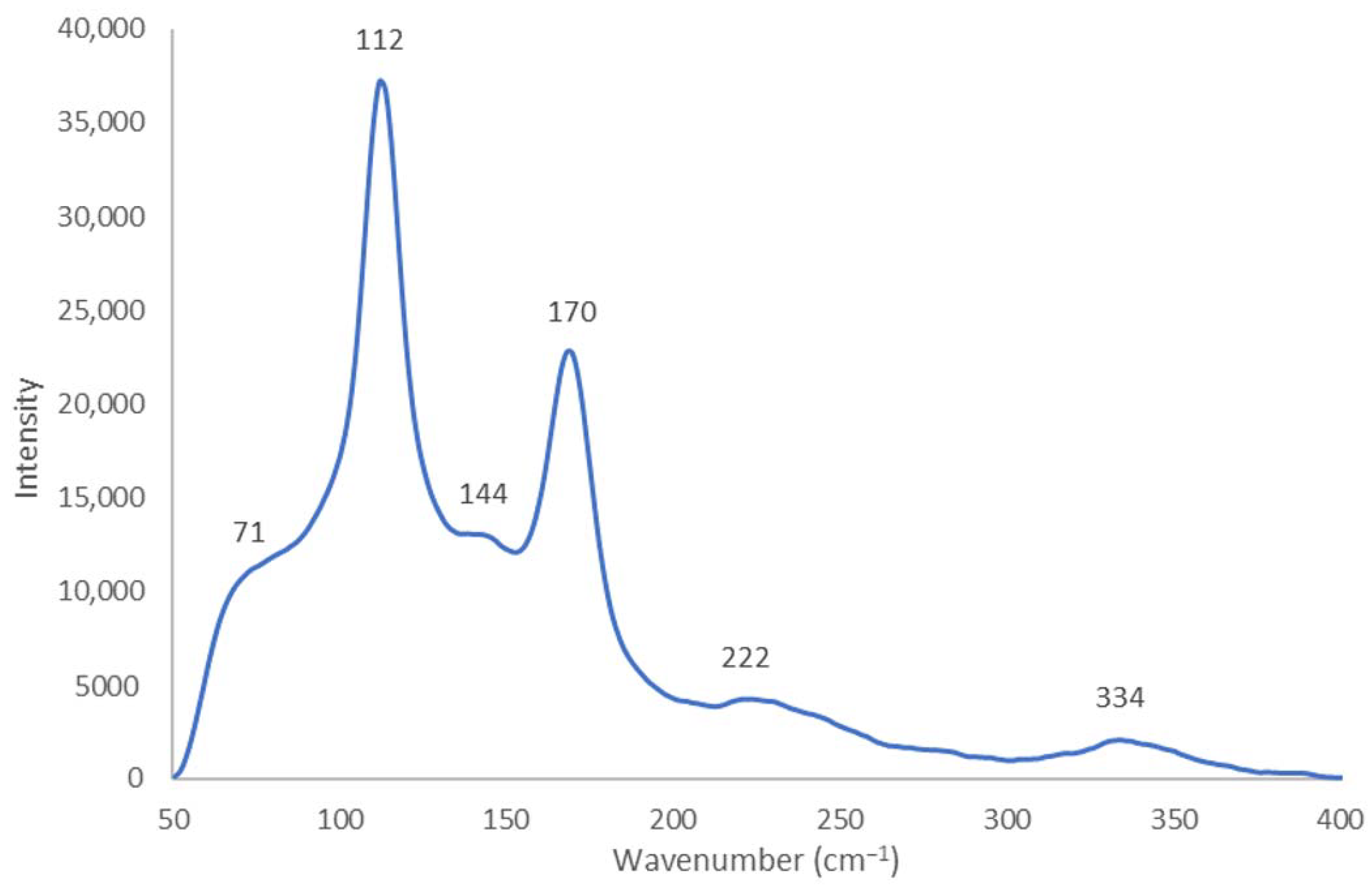 Molecules 27 06437 g002