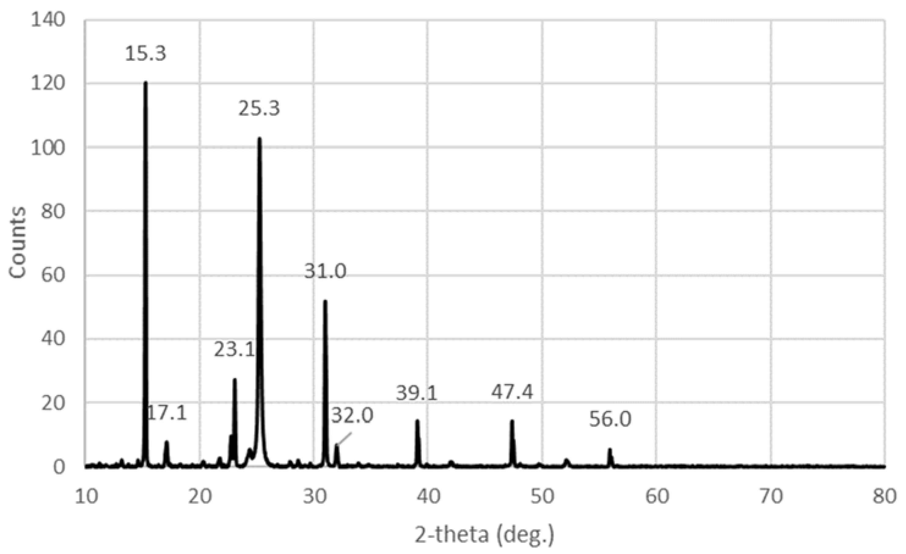 Molecules 27 06437 g004