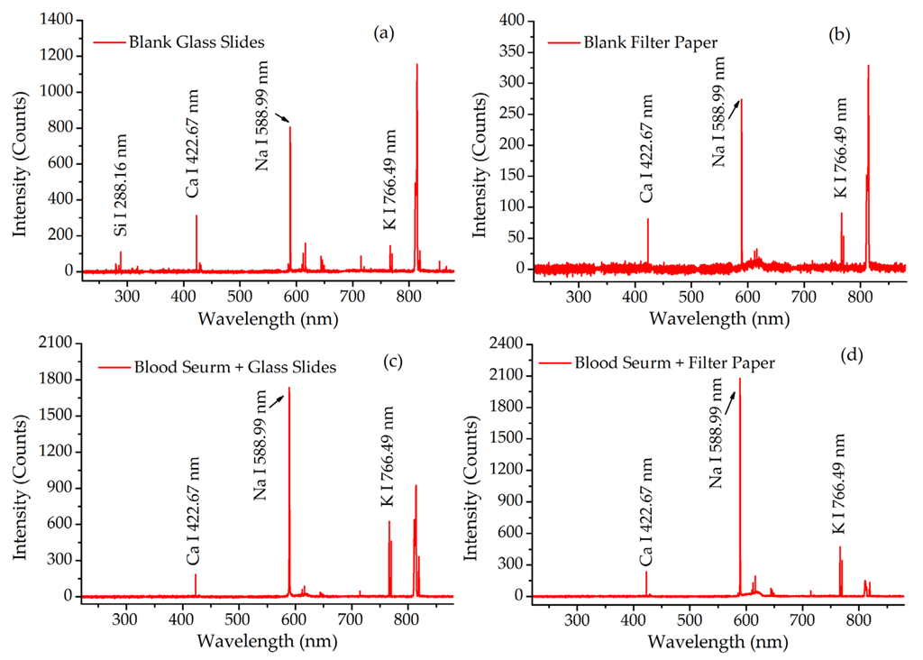 Molecules 27 06438 g002