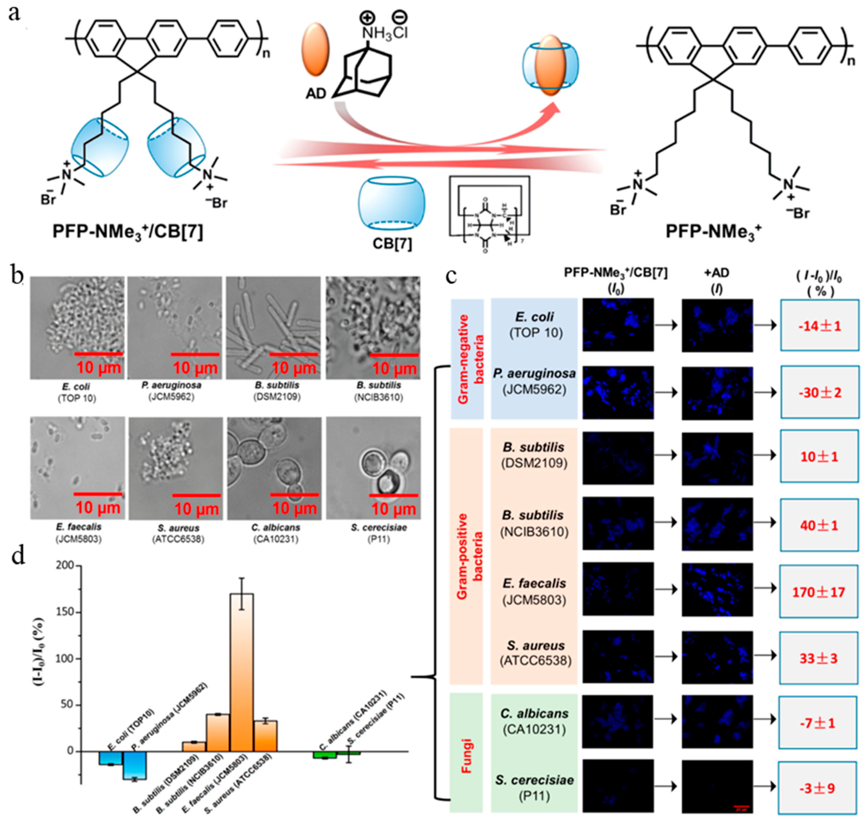 Molecules 27 06440 g022 Molecules 27 06440 g022