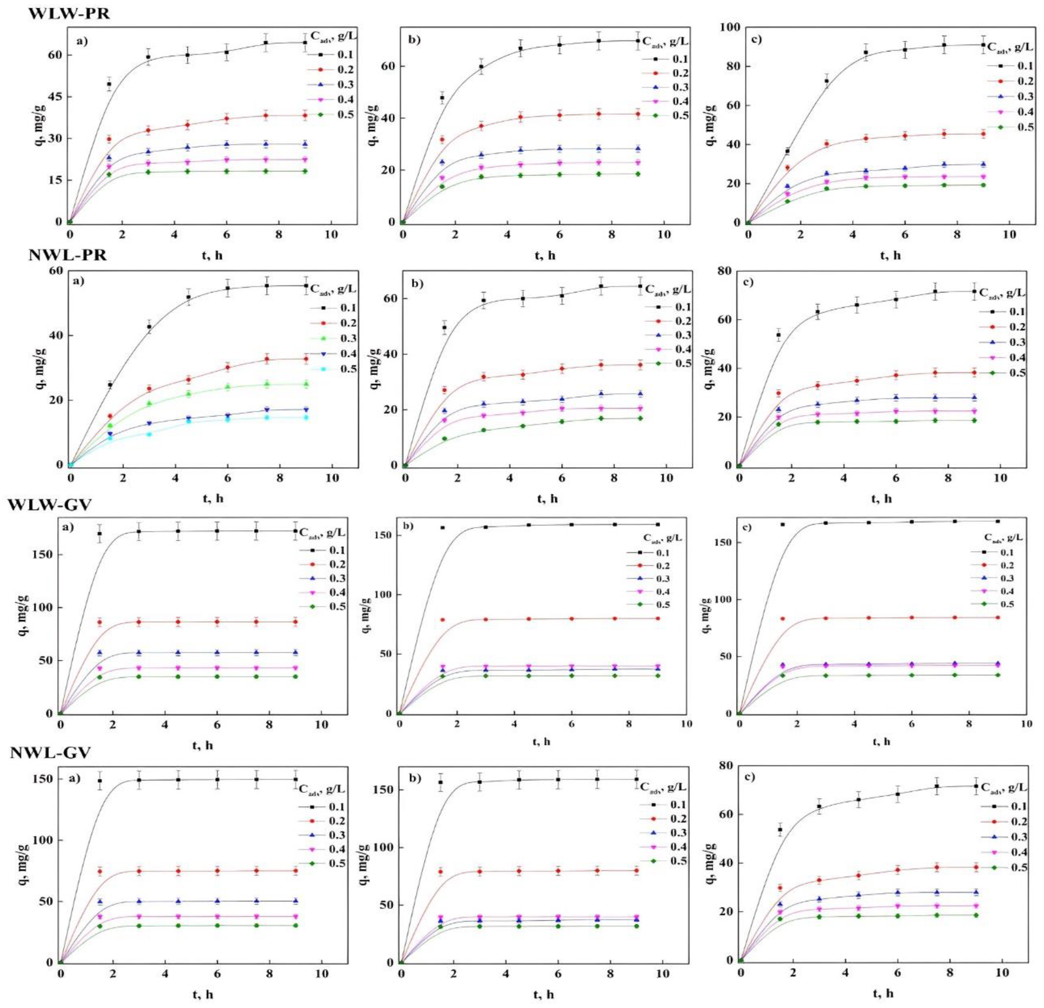 Molecules 27 06442 g005