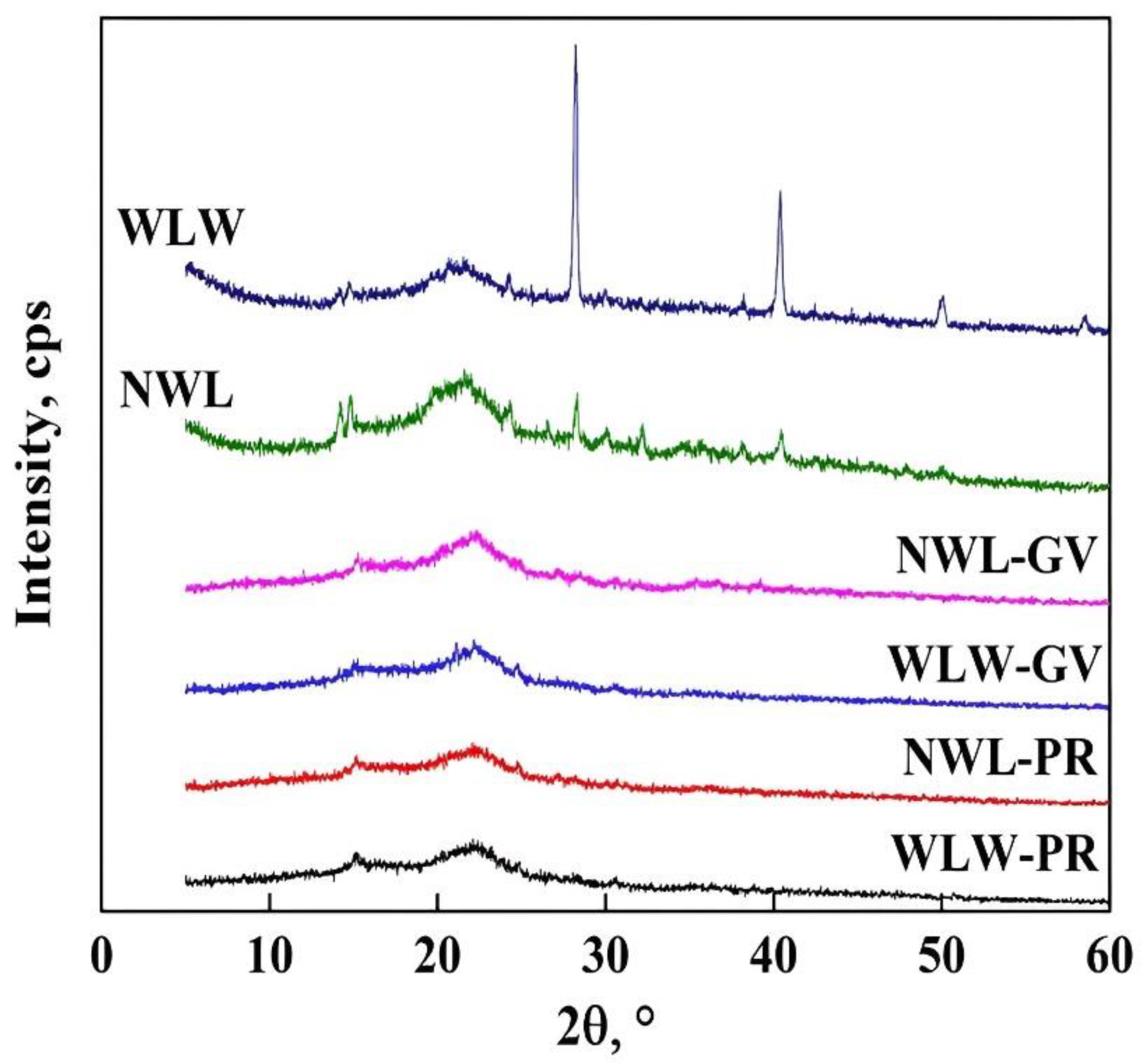 Molecules 27 06442 g009