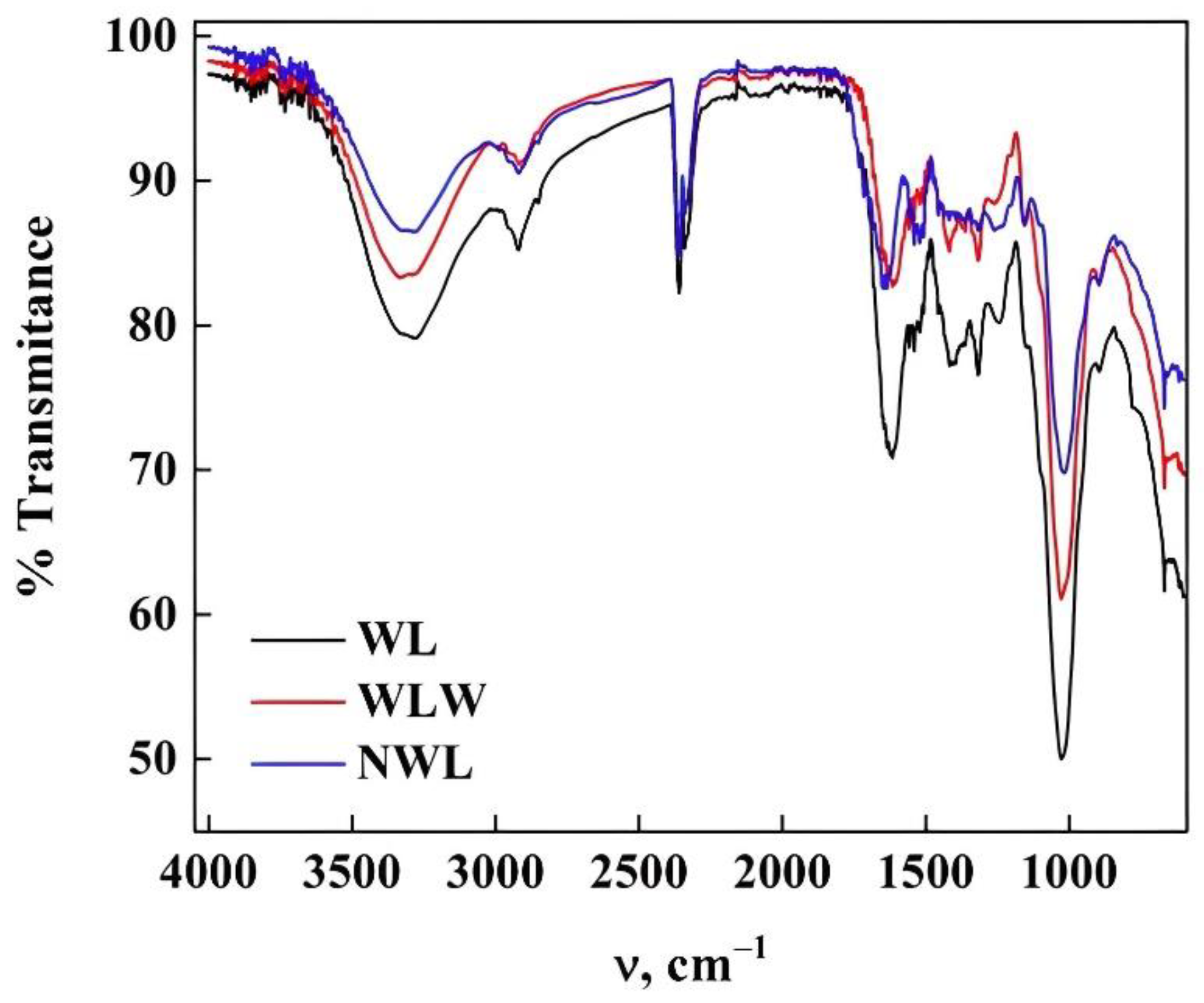 Molecules 27 06442 g010
