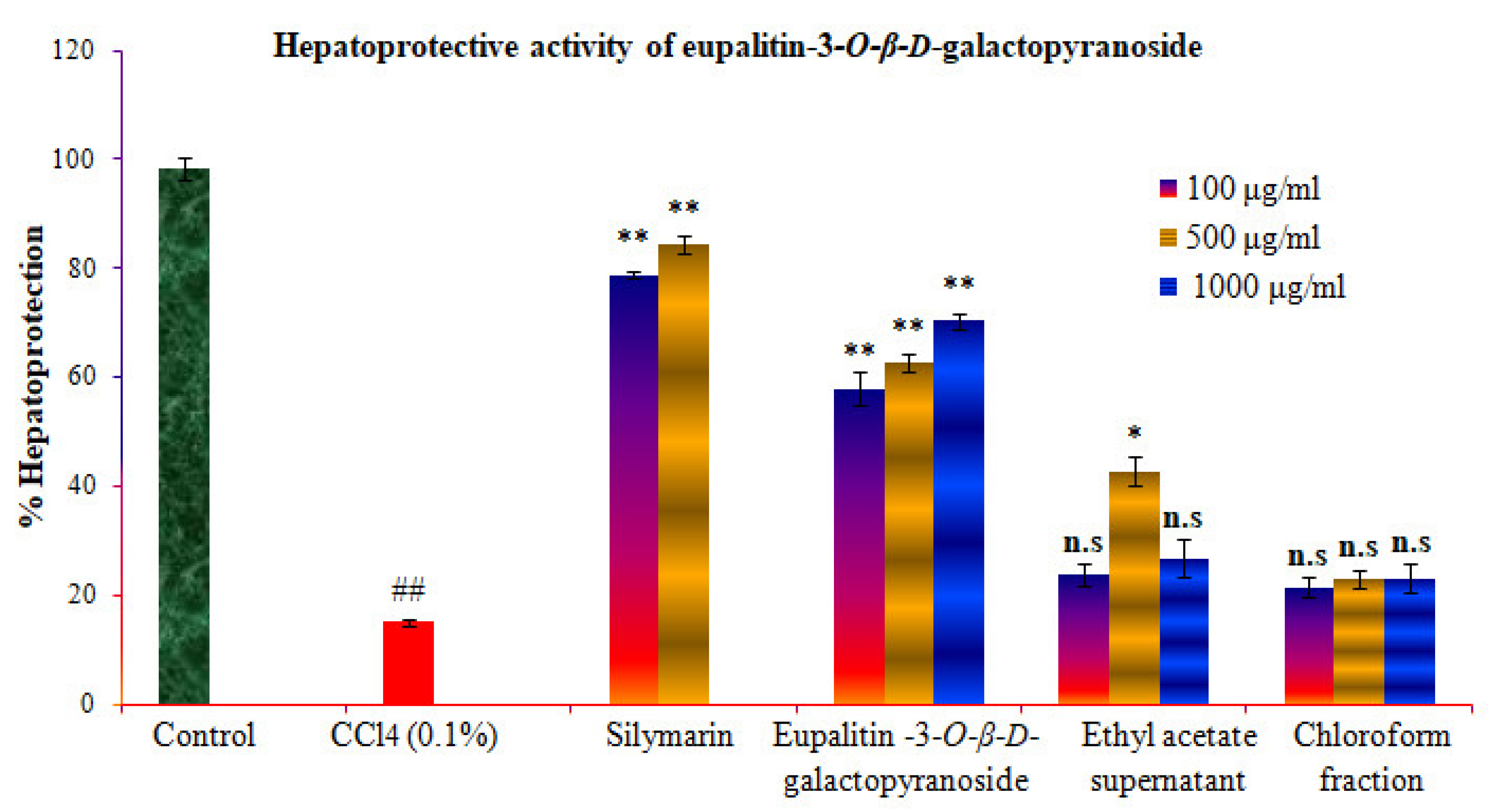 Molecules 27 06444 g005