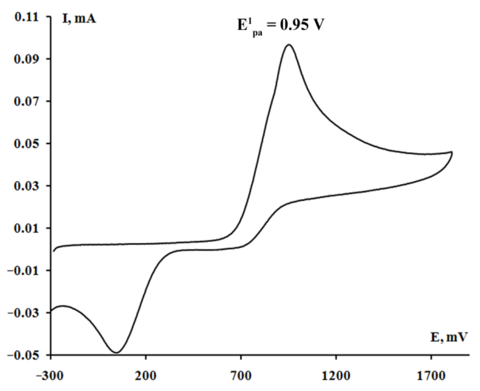 Molecules 27 06484 g012
