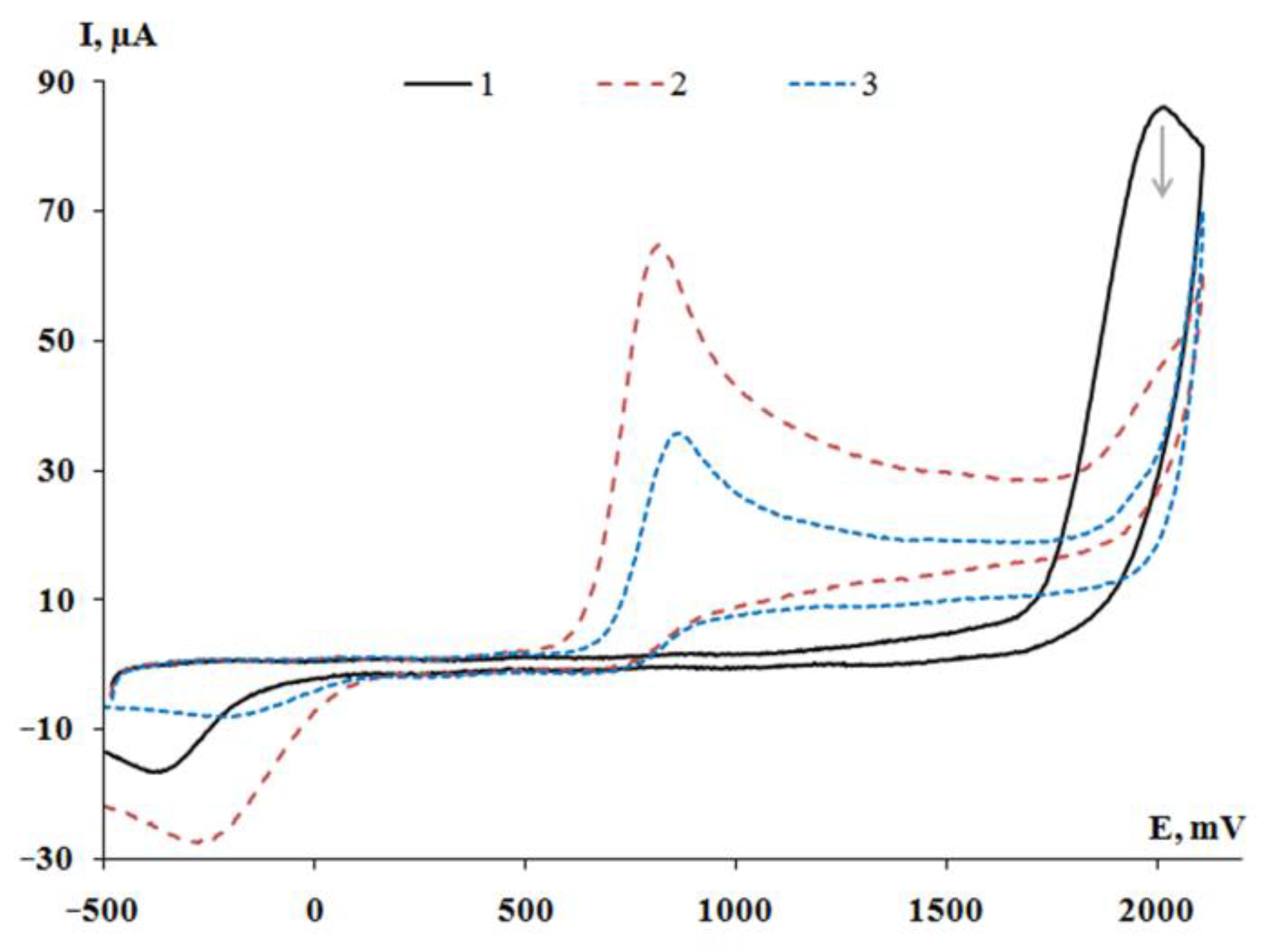 Molecules 27 06484 g013