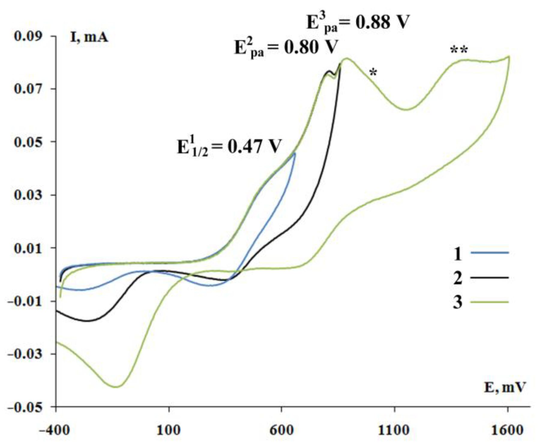 Molecules 27 06484 g014