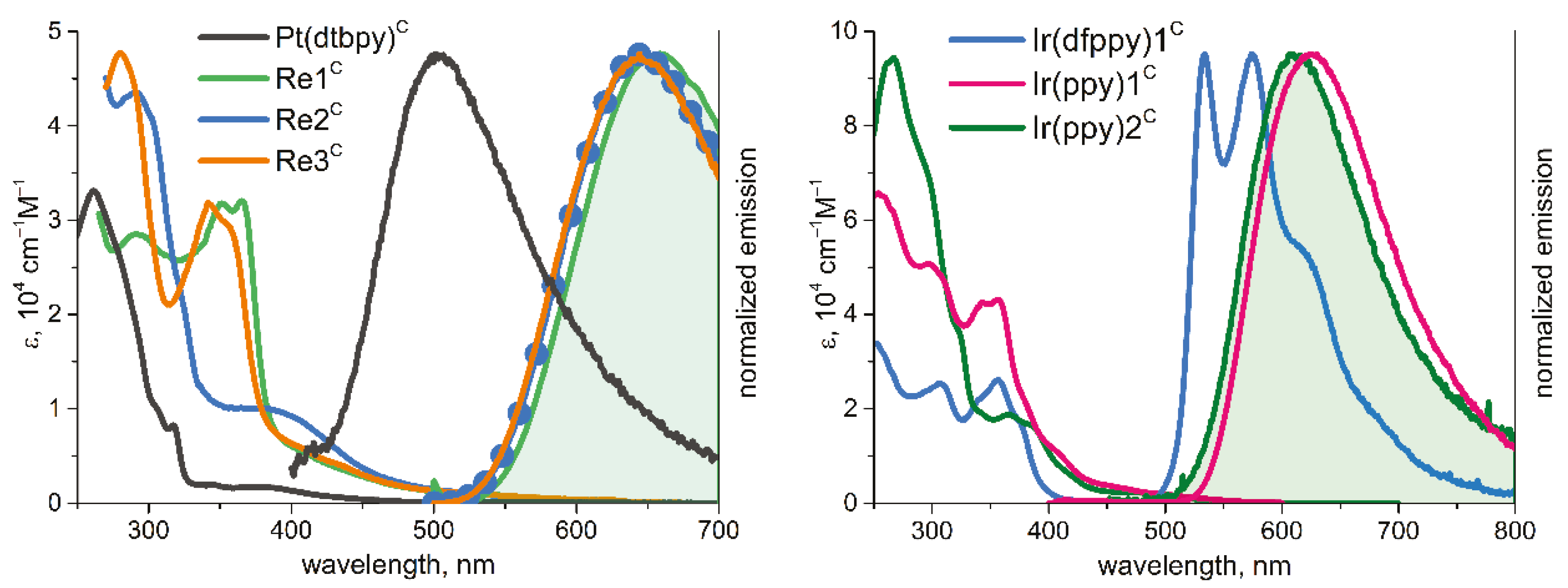 Molecules 27 06494 g002 Molecules 27 06494 g002