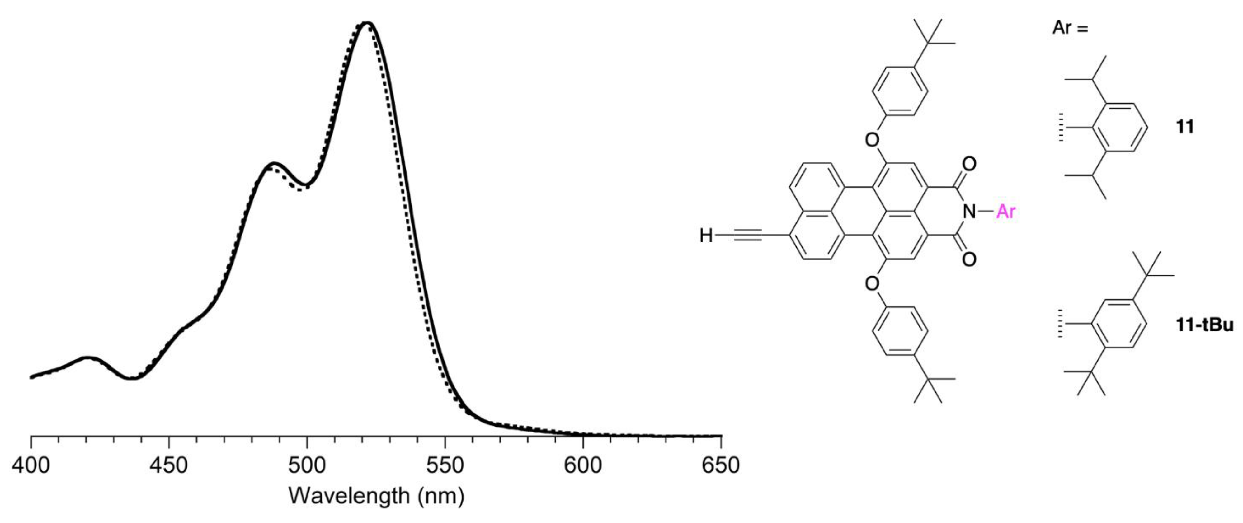 Molecules 27 06501 g003 Molecules 27 06501 g003