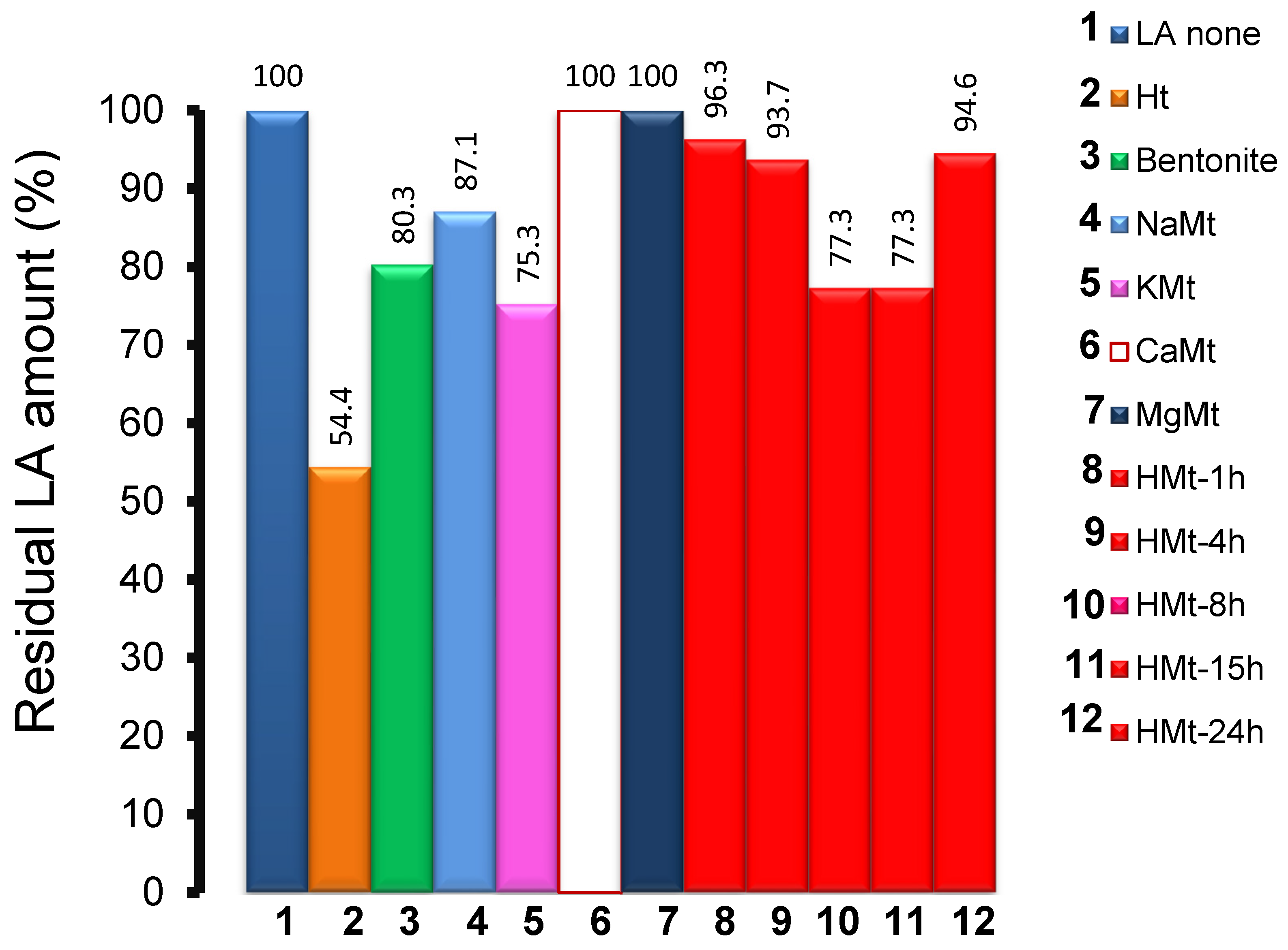 Molecules 27 06502 g002
