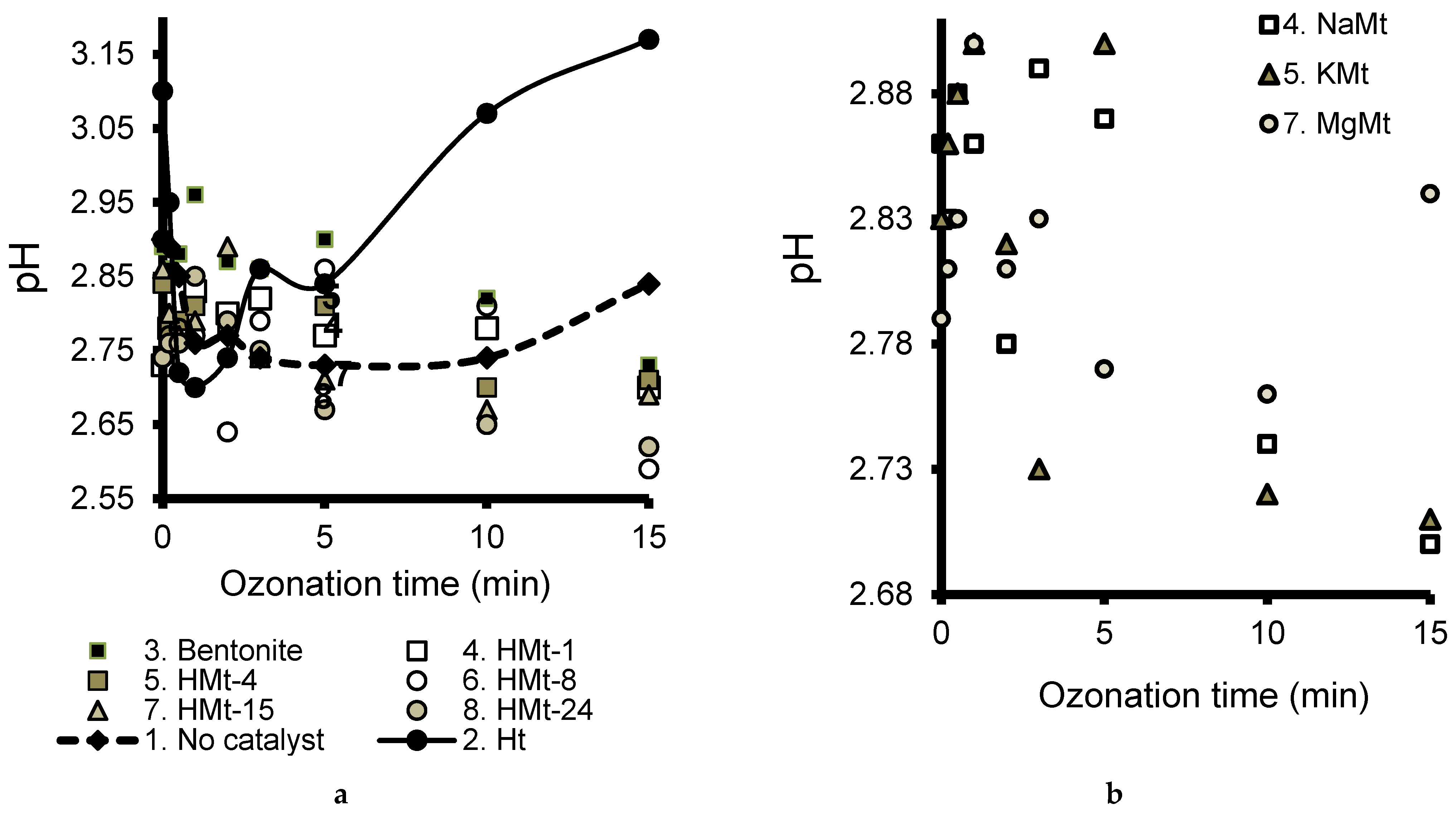 Molecules 27 06502 g007