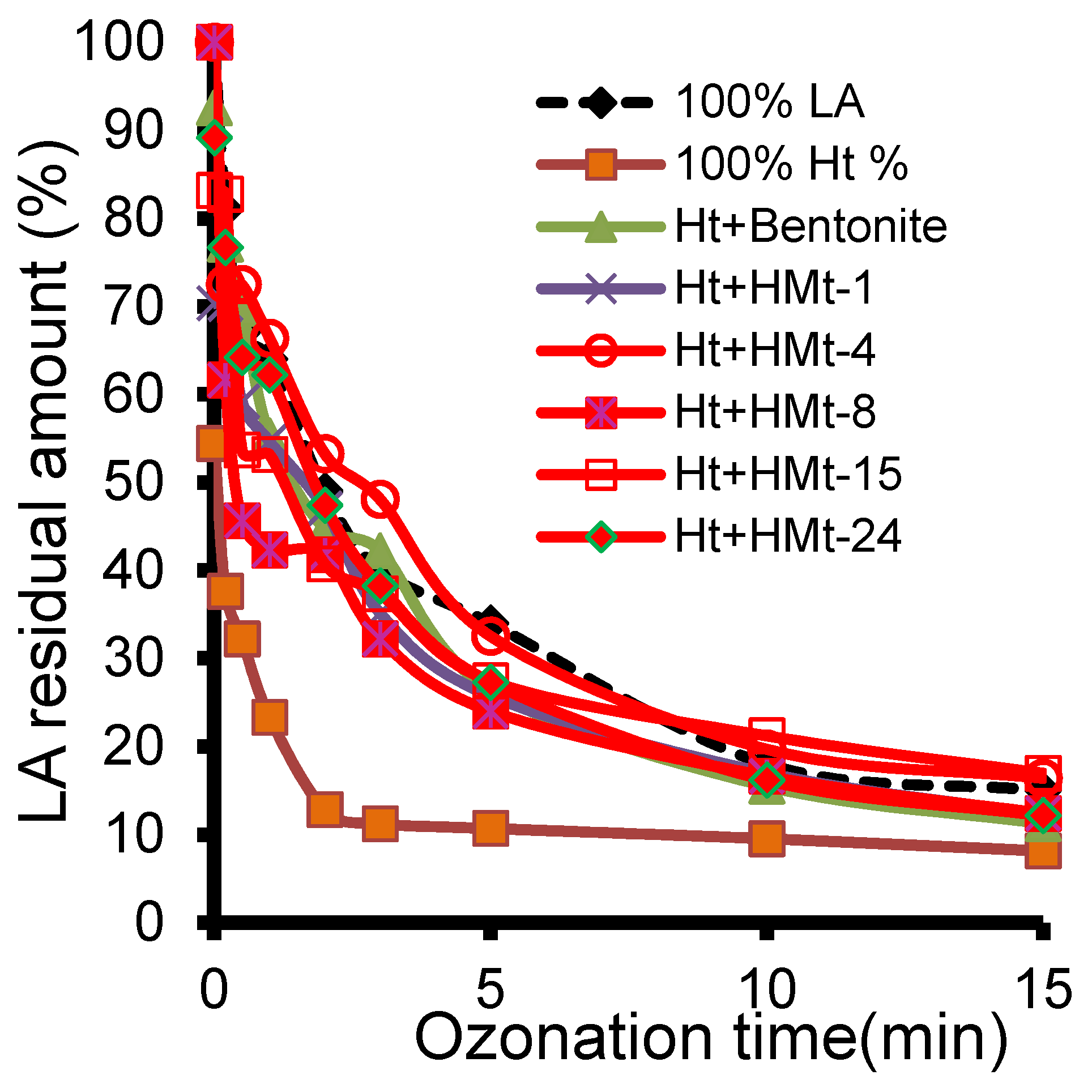 Molecules 27 06502 g008